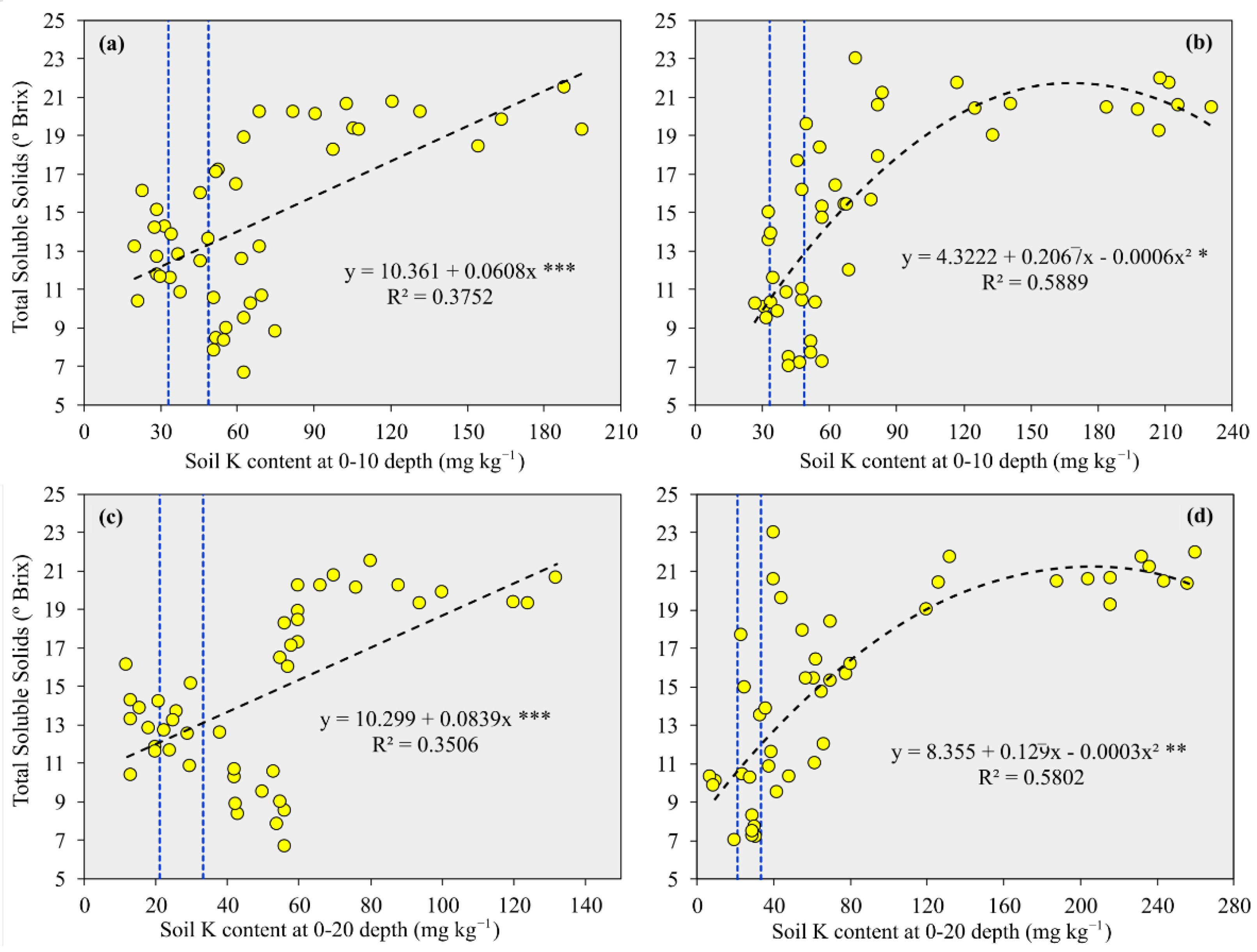 Agriculture 12 01867 g007