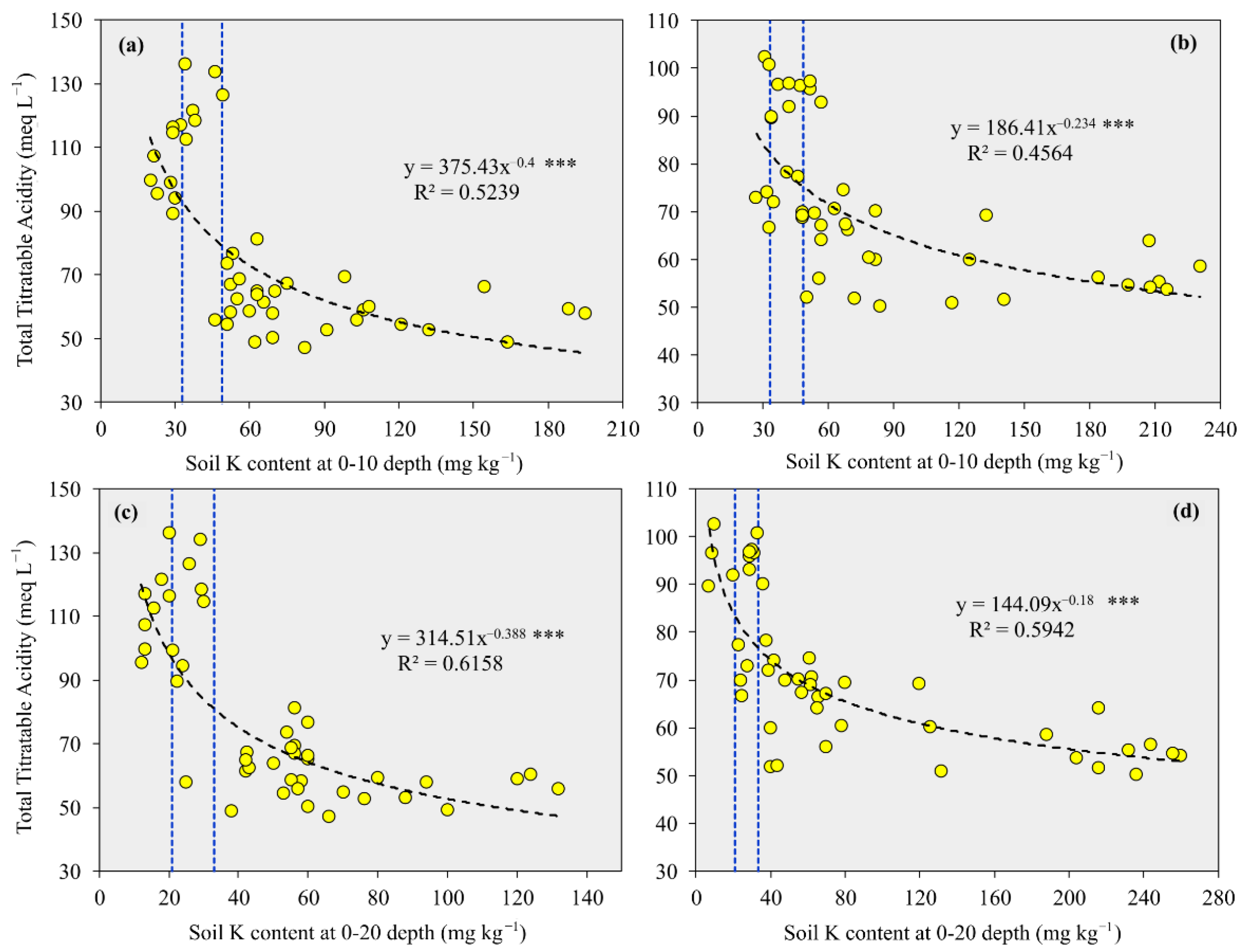 Agriculture 12 01867 g008