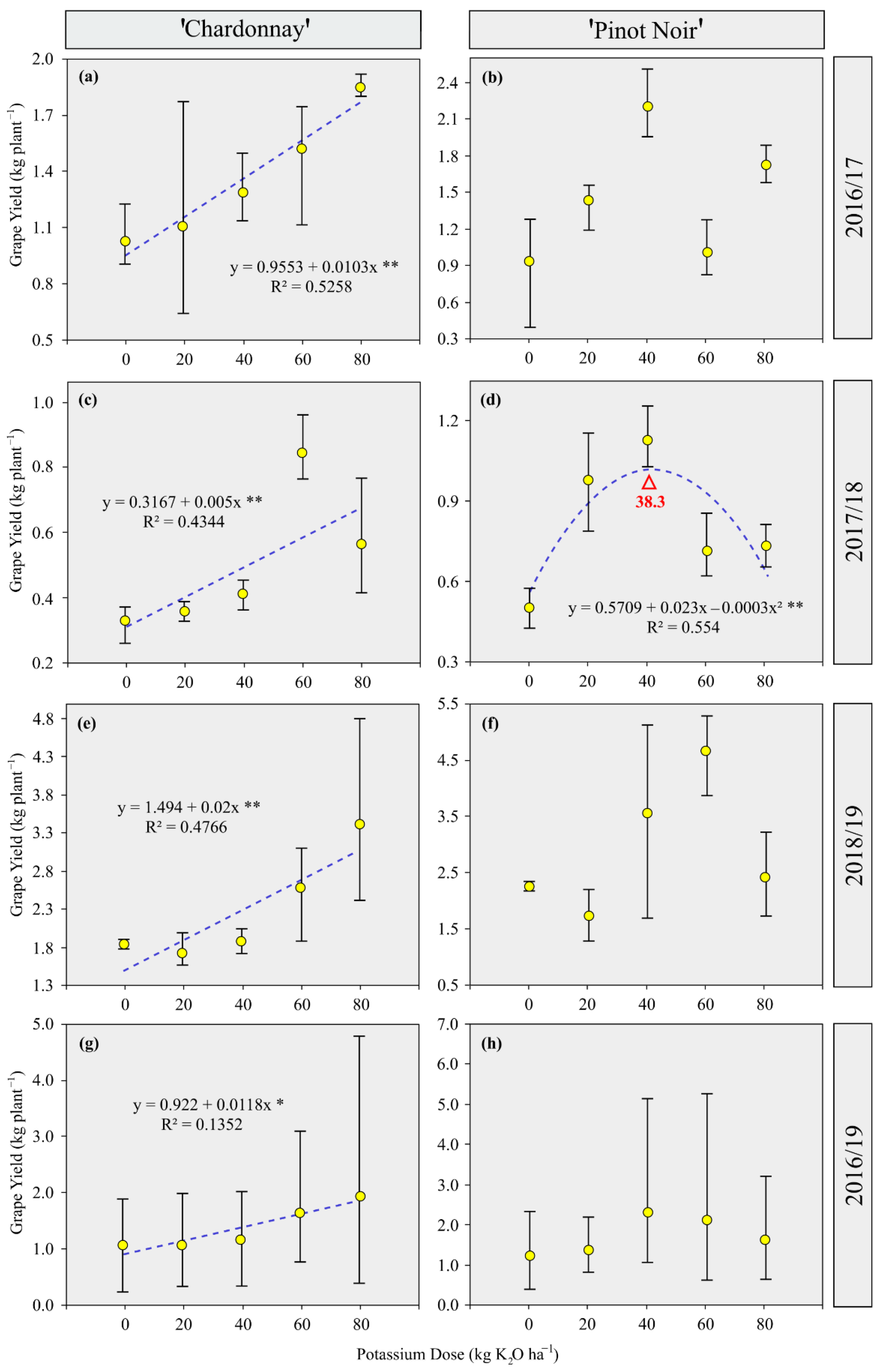 Agriculture 12 01867 g009