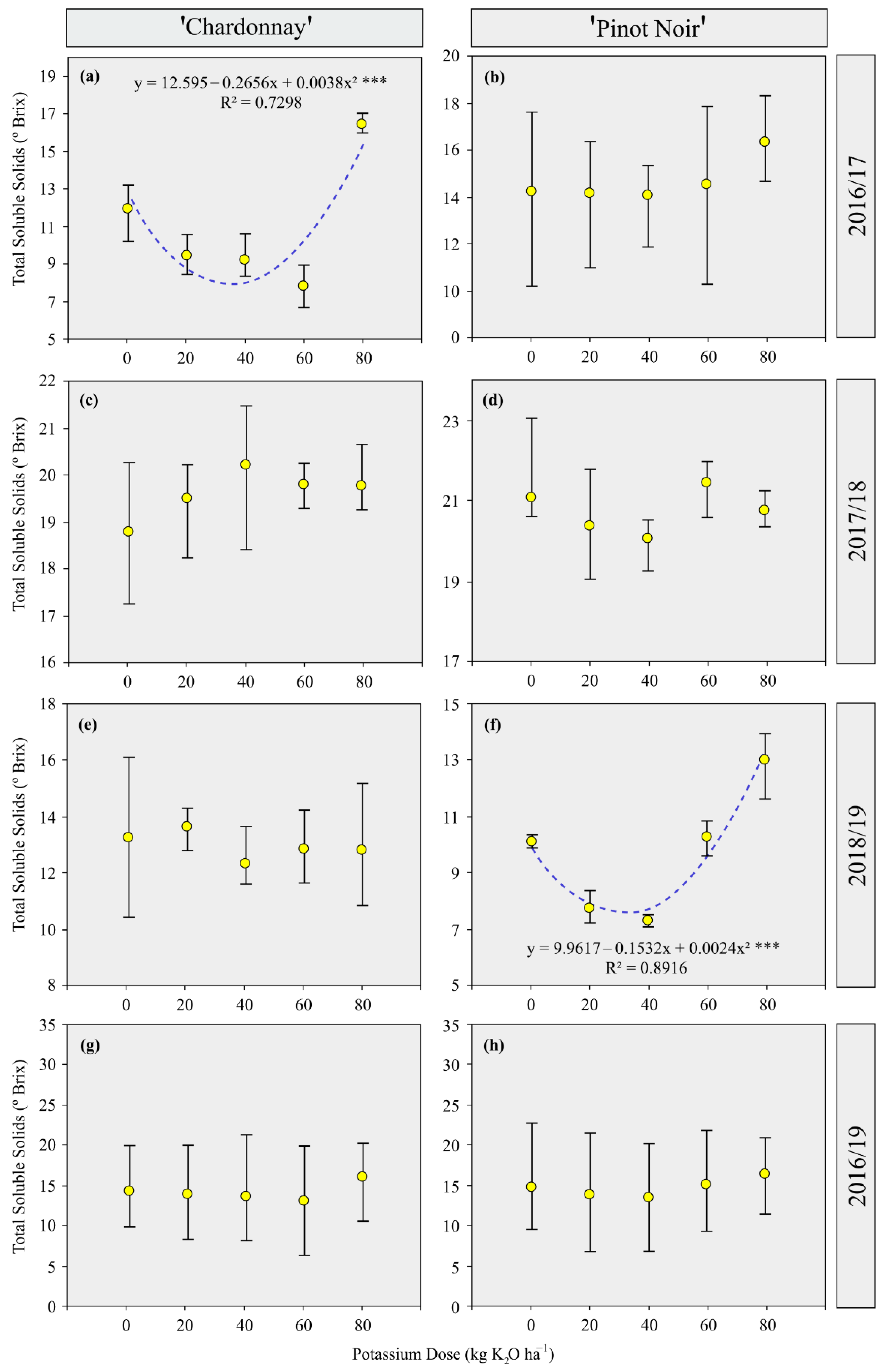 Agriculture 12 01867 g010