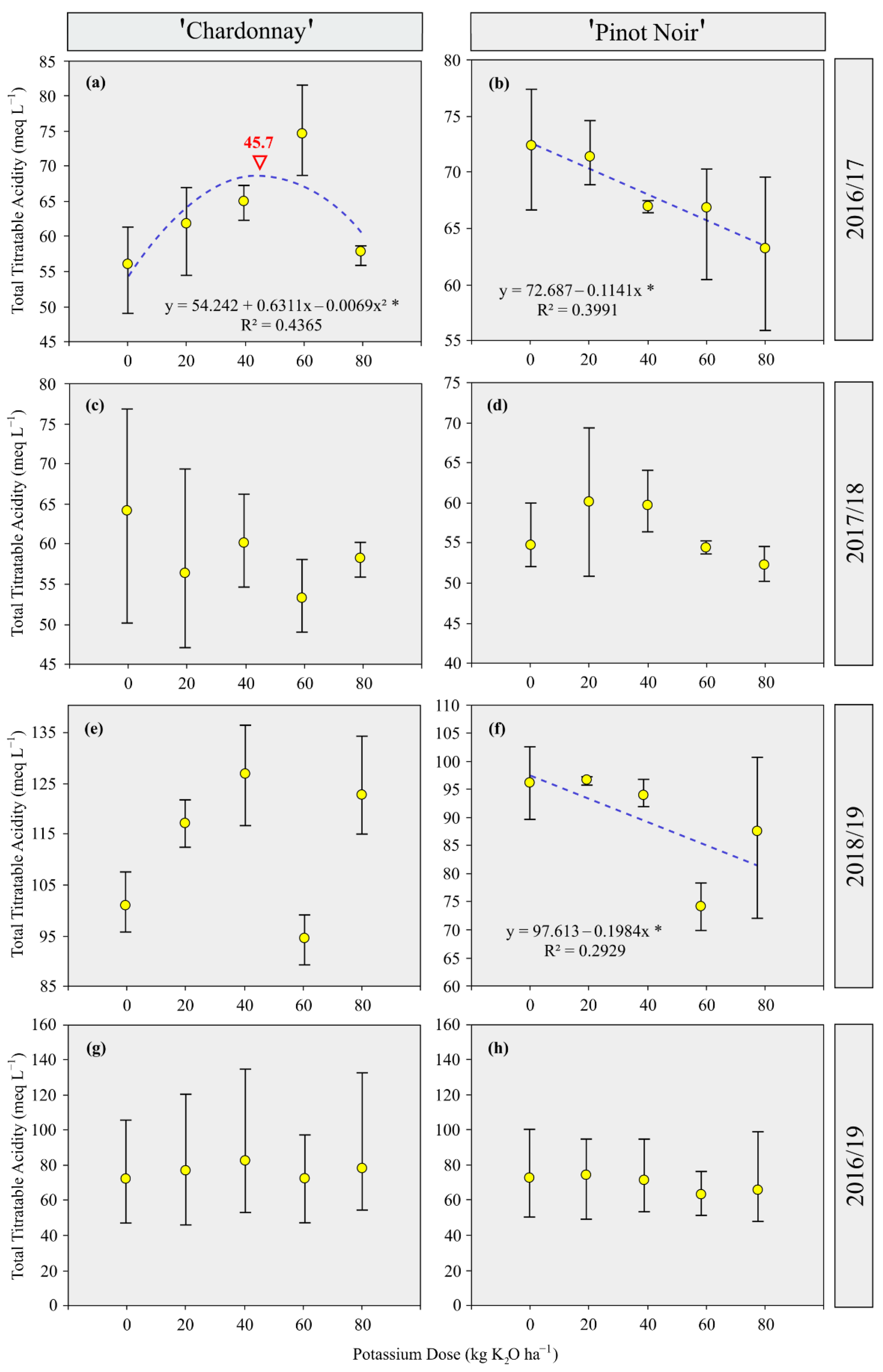 Agriculture 12 01867 g011