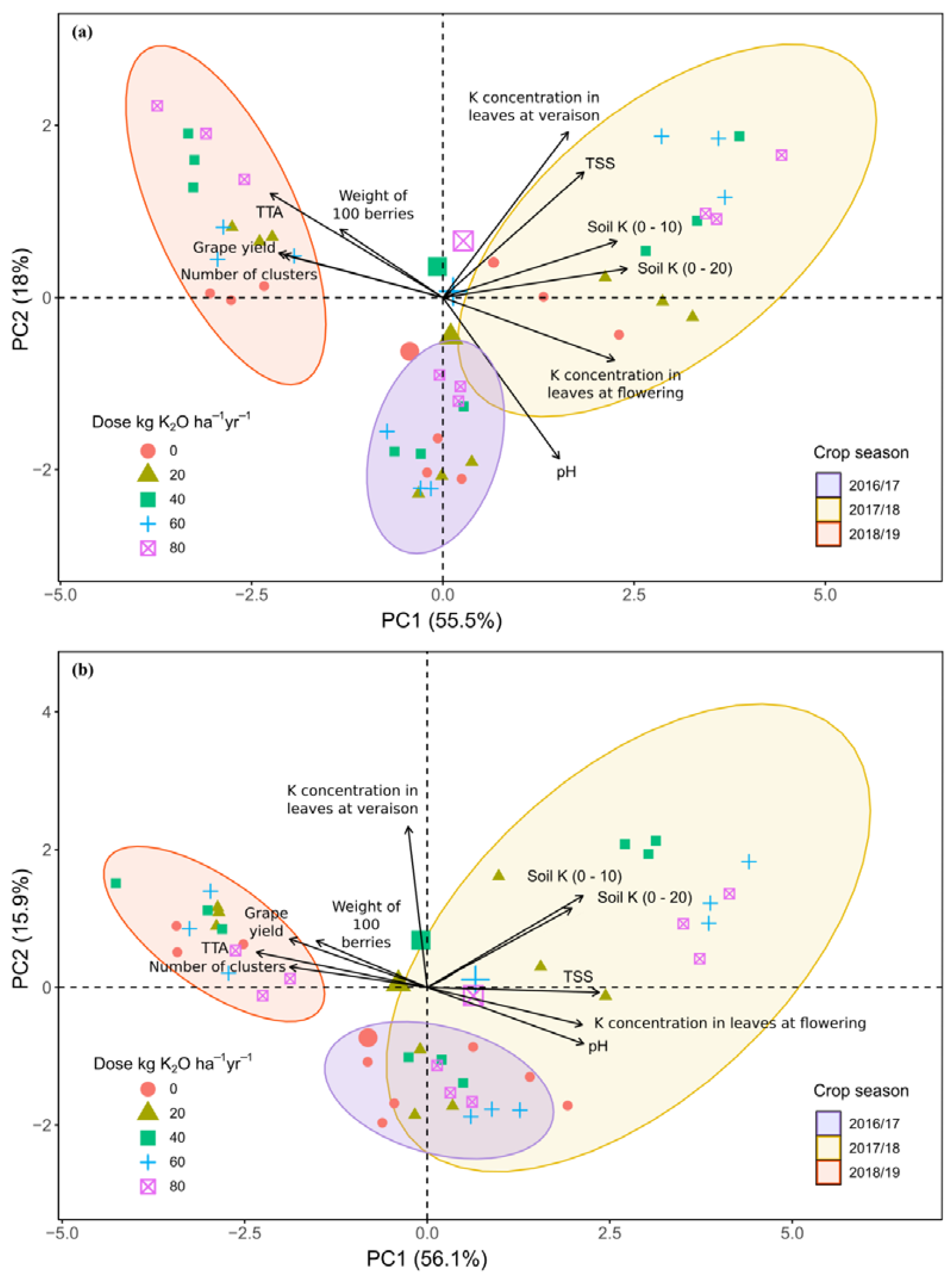 Agriculture 12 01867 g012