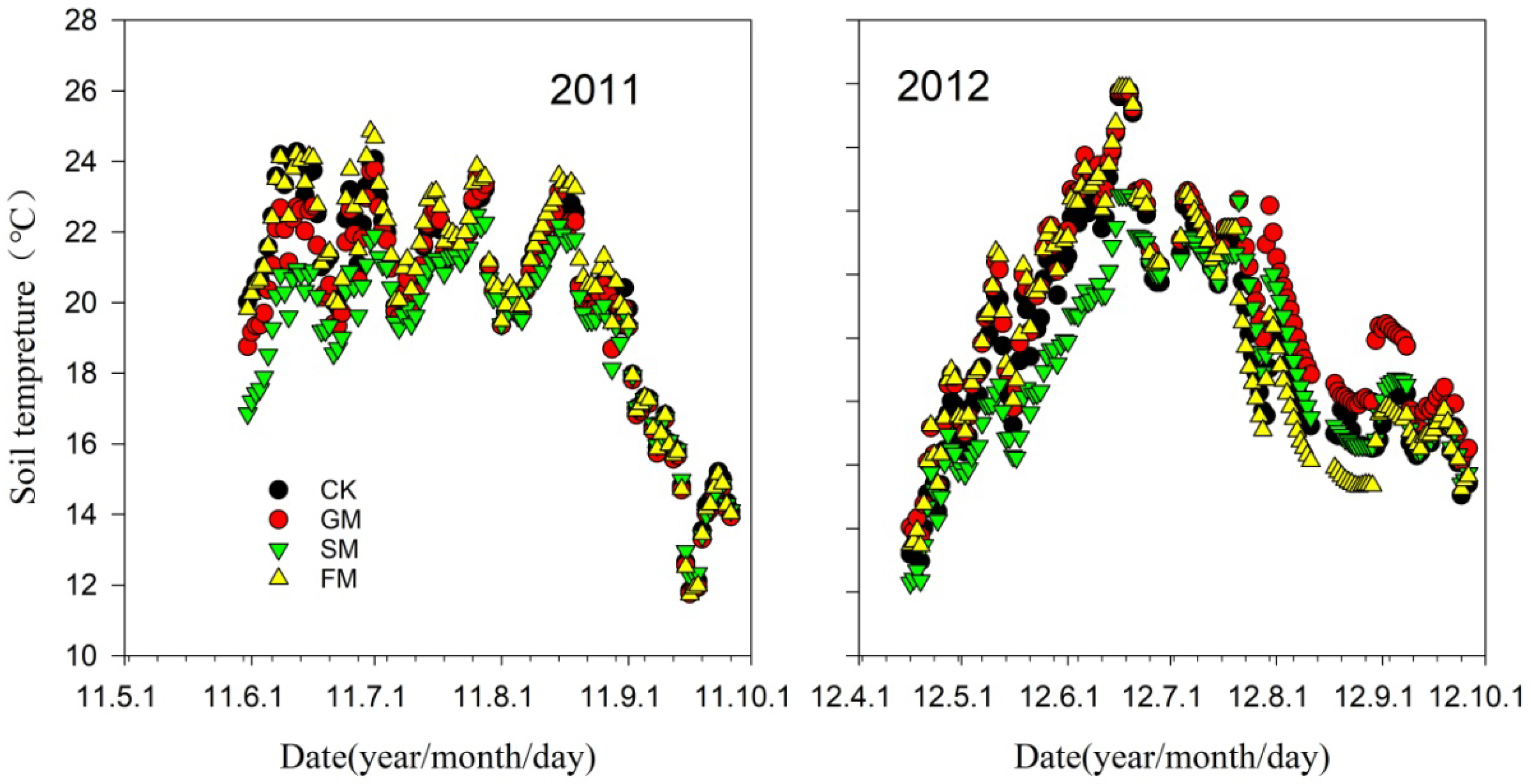 Agriculture 12 01868 g001 Agriculture 12 01868 g001