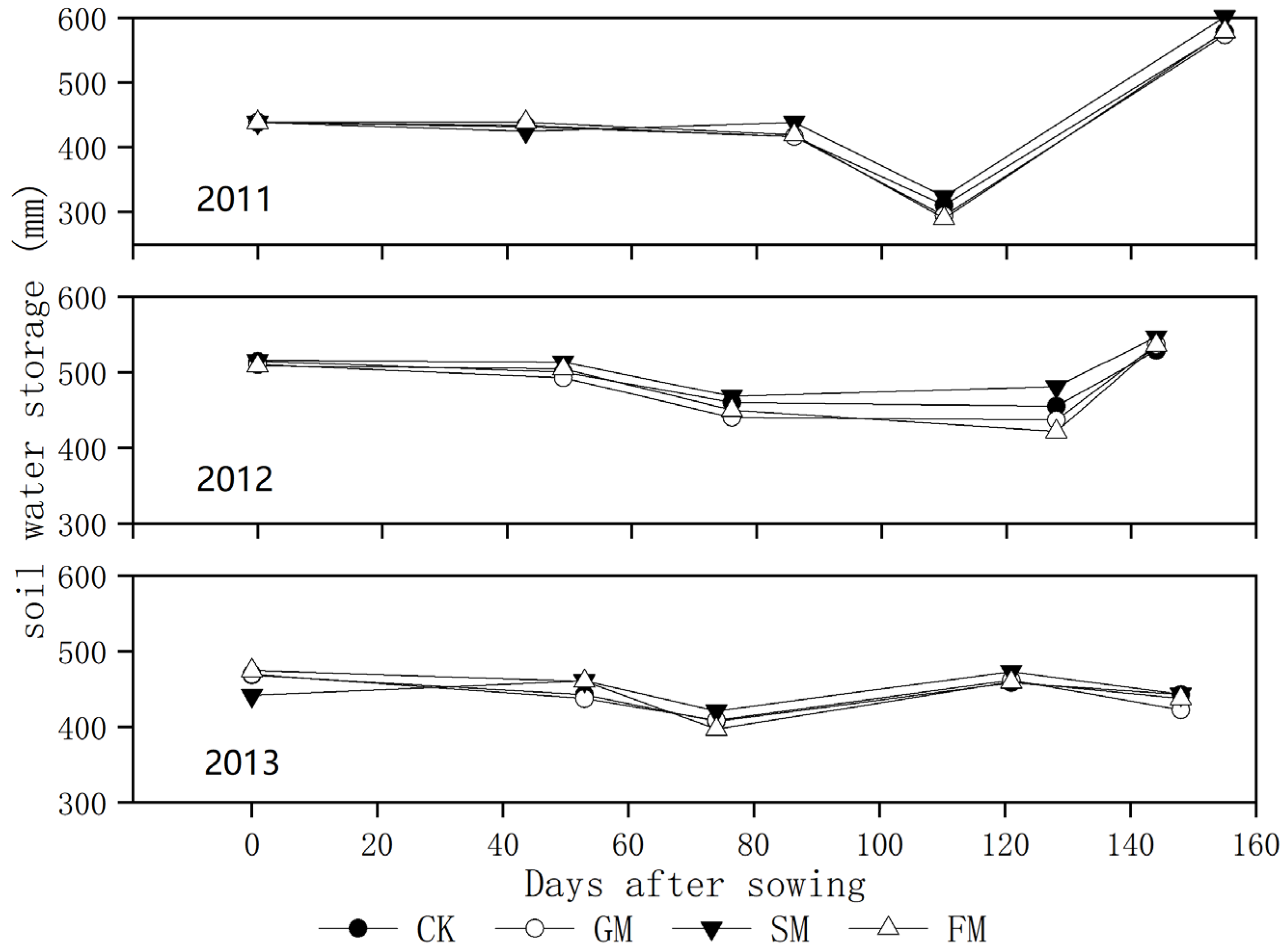 Agriculture 12 01868 g003 Agriculture 12 01868 g003