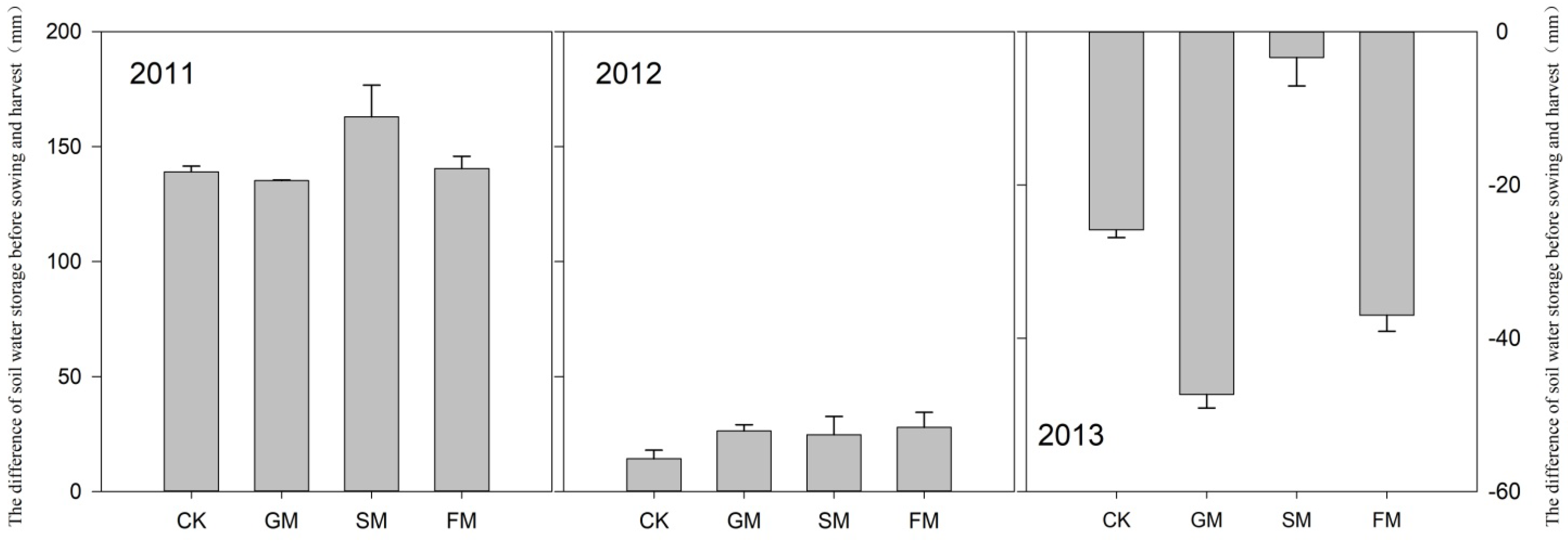 Agriculture 12 01868 g004 Agriculture 12 01868 g004