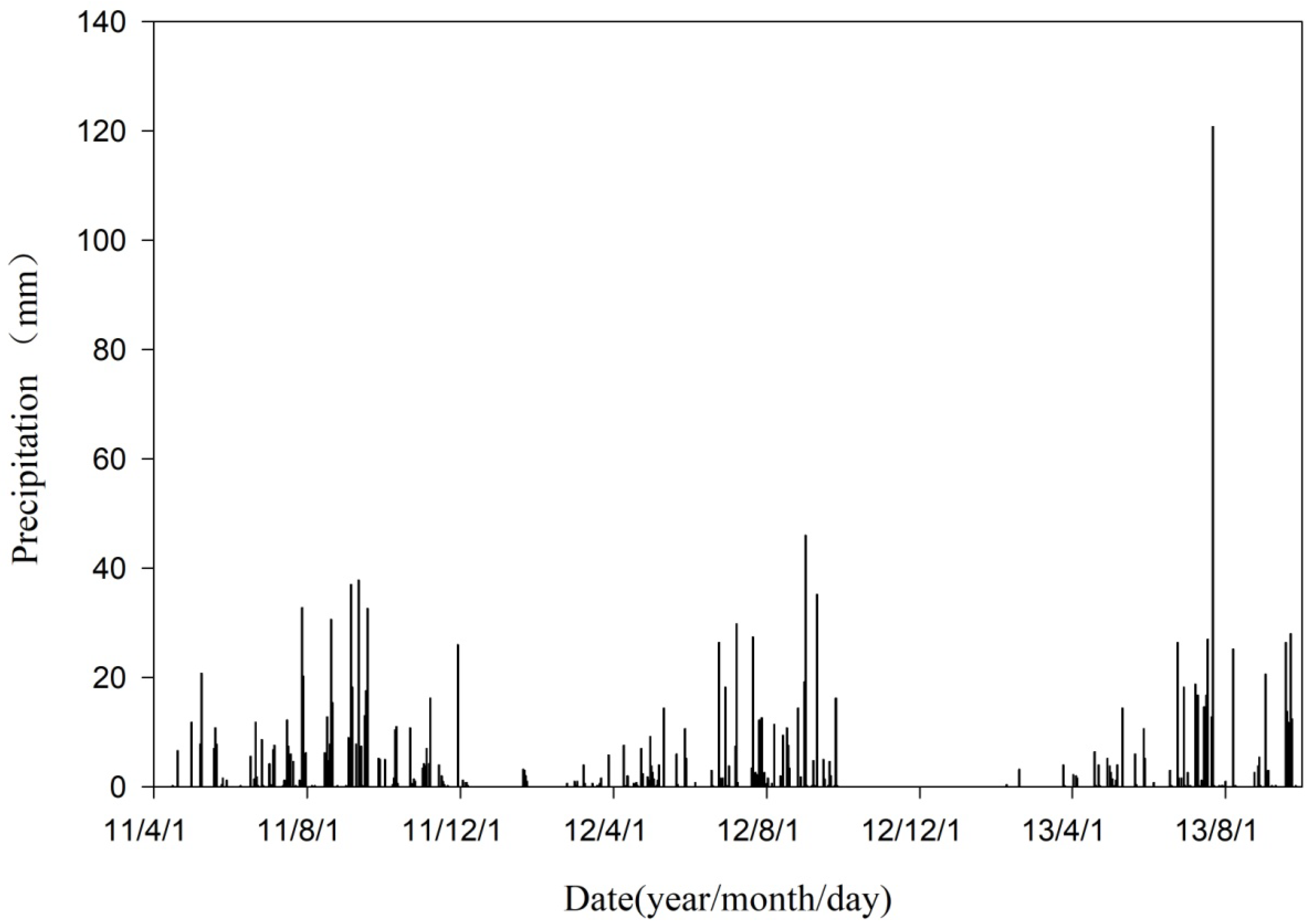 Agriculture 12 01868 g005 Agriculture 12 01868 g005
