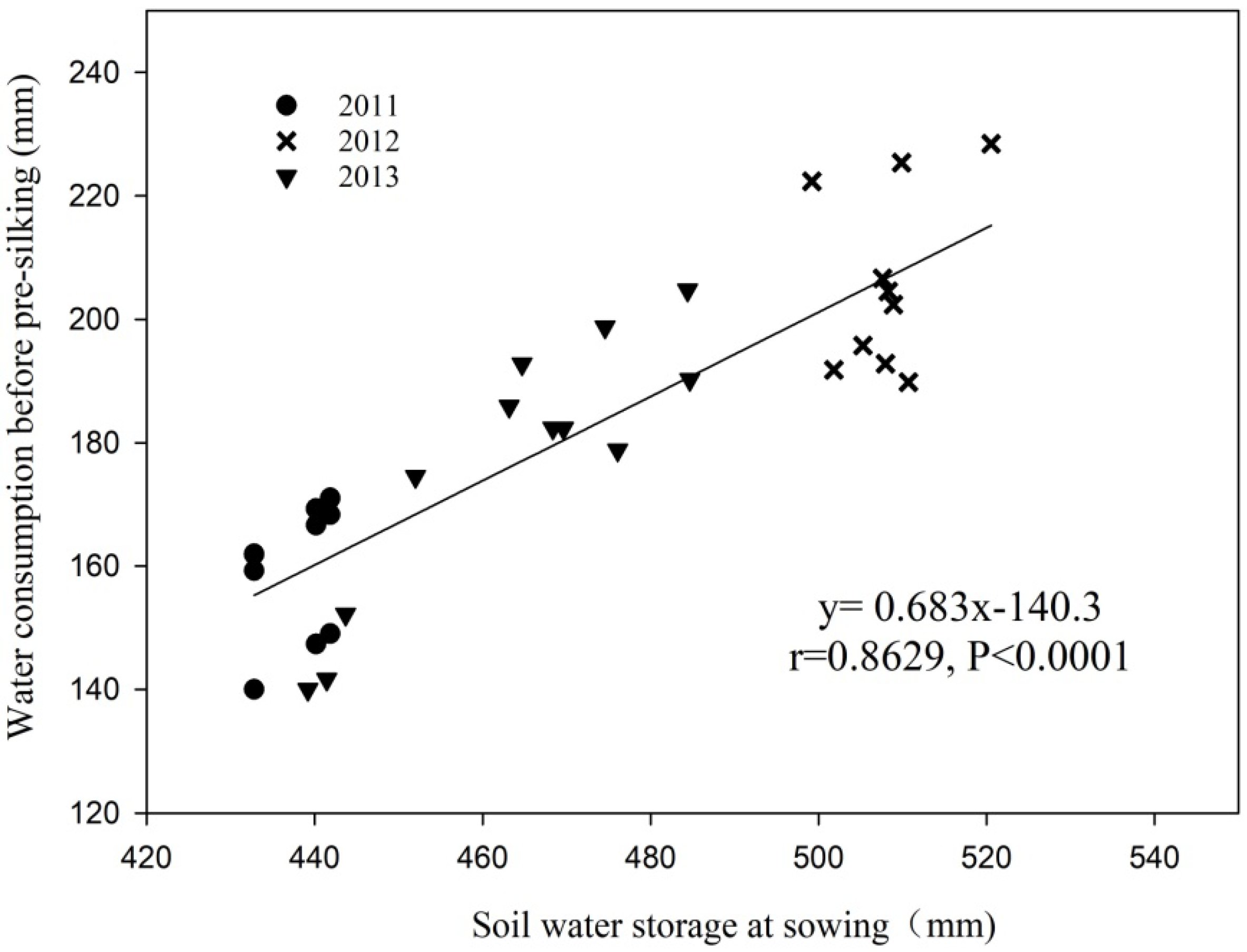 Agriculture 12 01868 g006 Agriculture 12 01868 g006