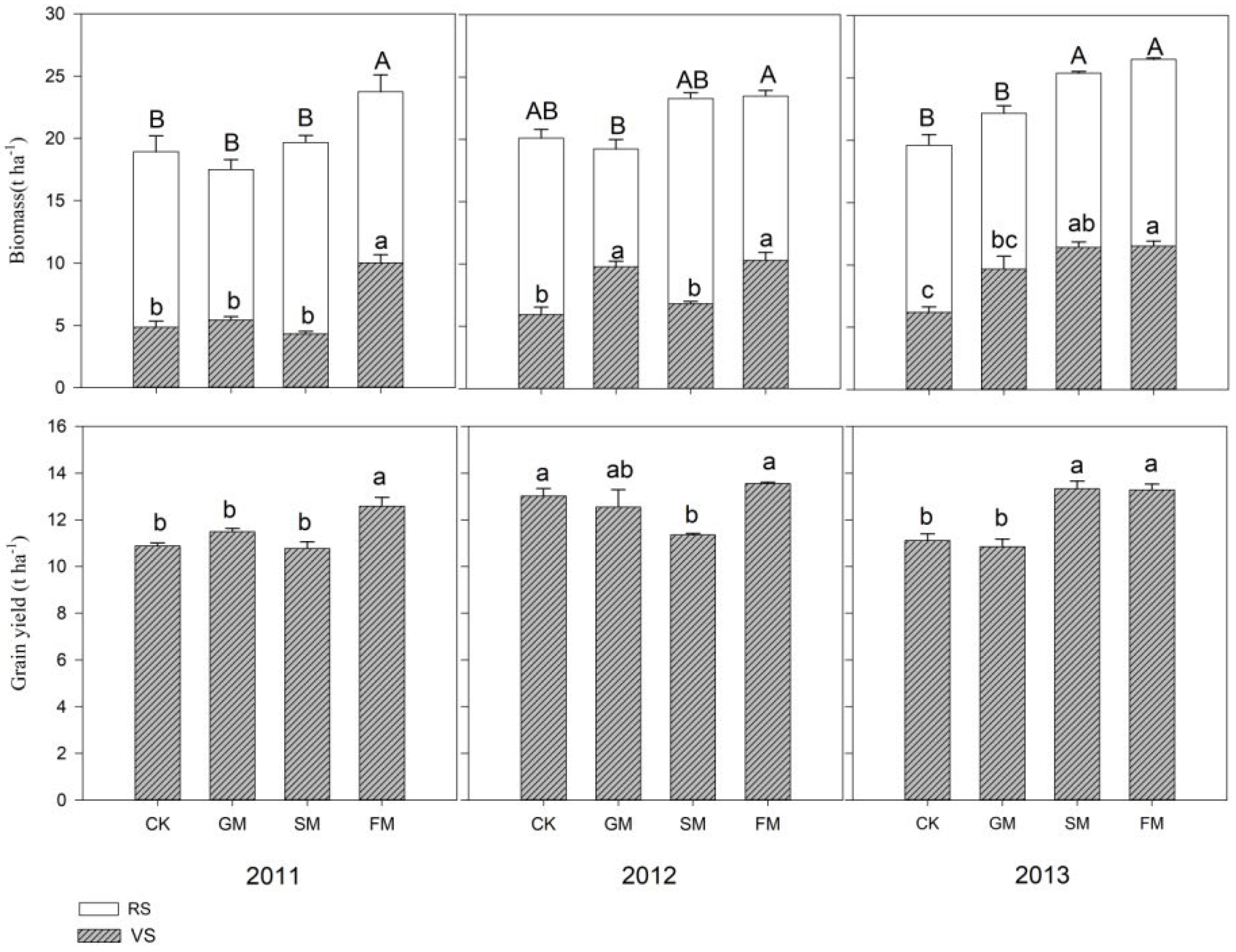 Agriculture 12 01868 g008 Agriculture 12 01868 g008