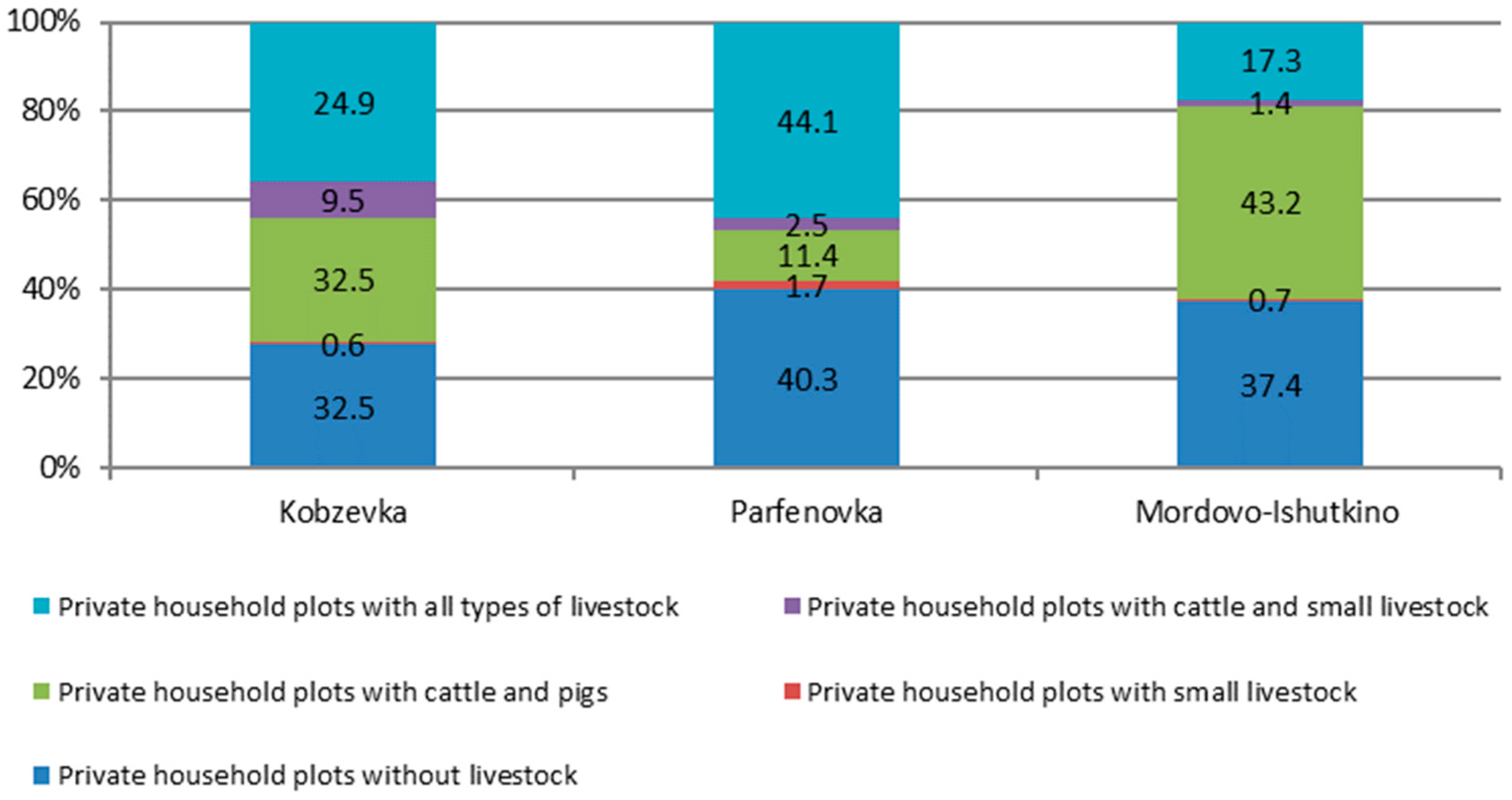Agriculture 12 01870 g004