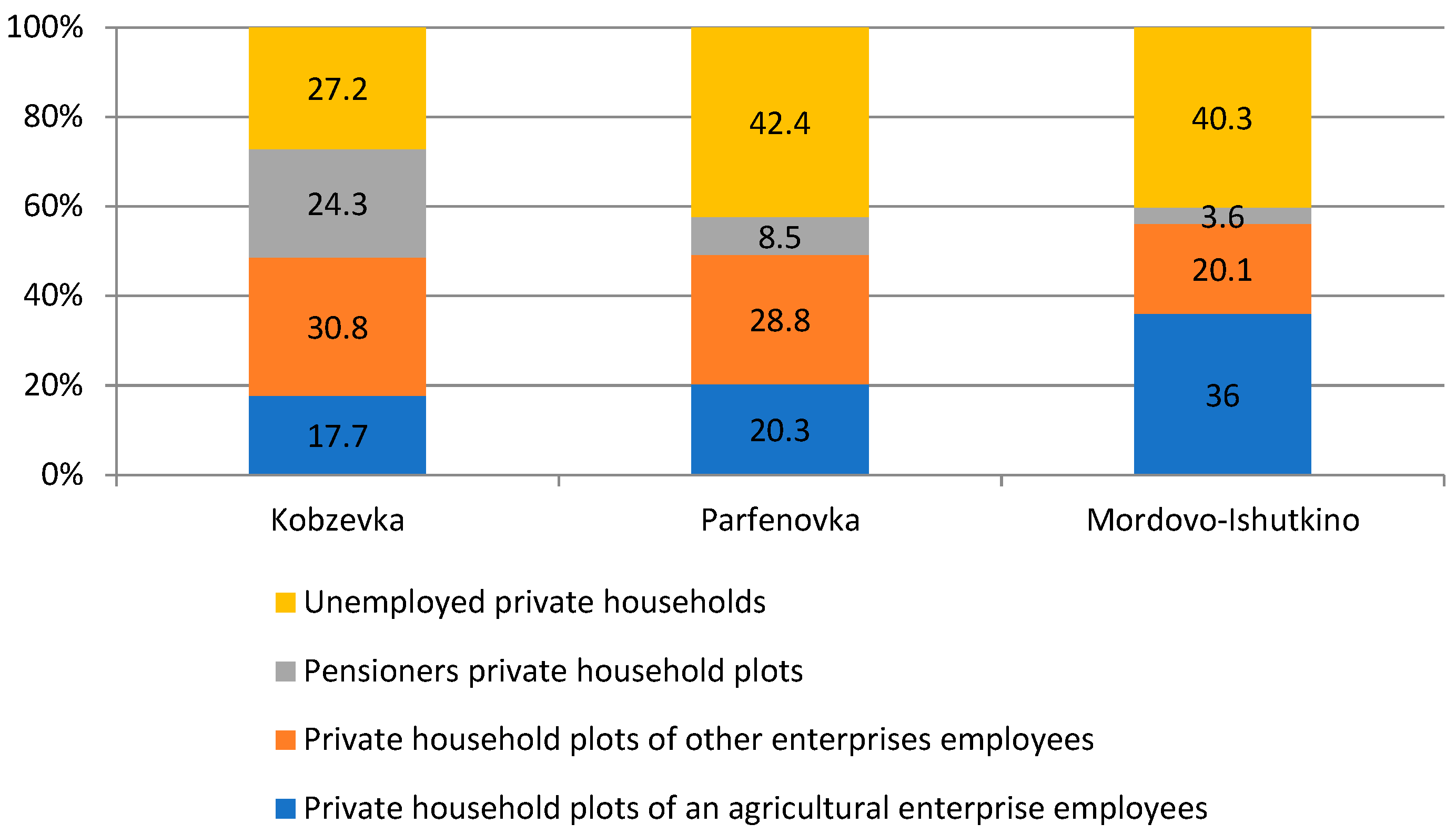 Agriculture 12 01870 g005