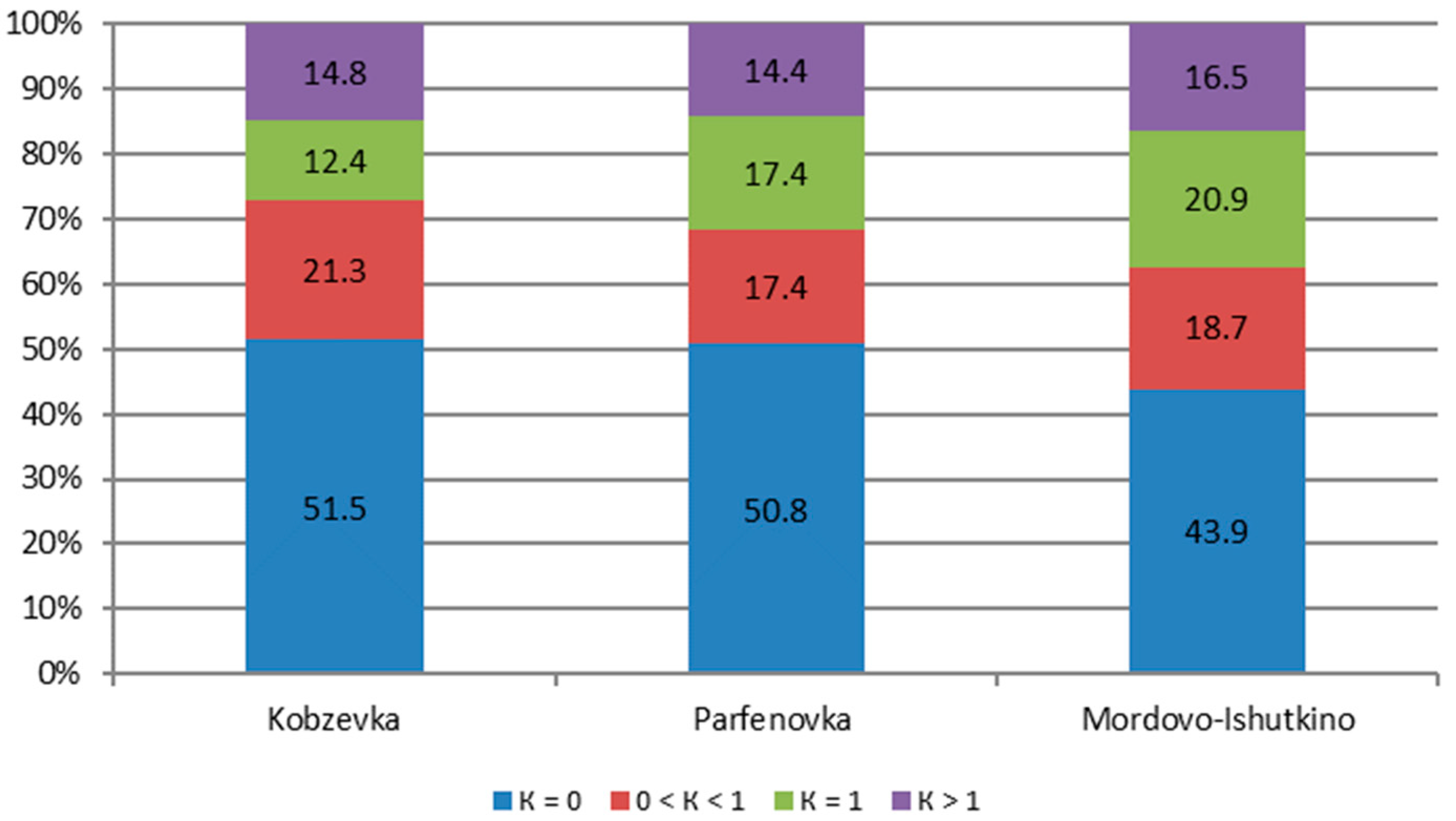 Agriculture 12 01870 g006