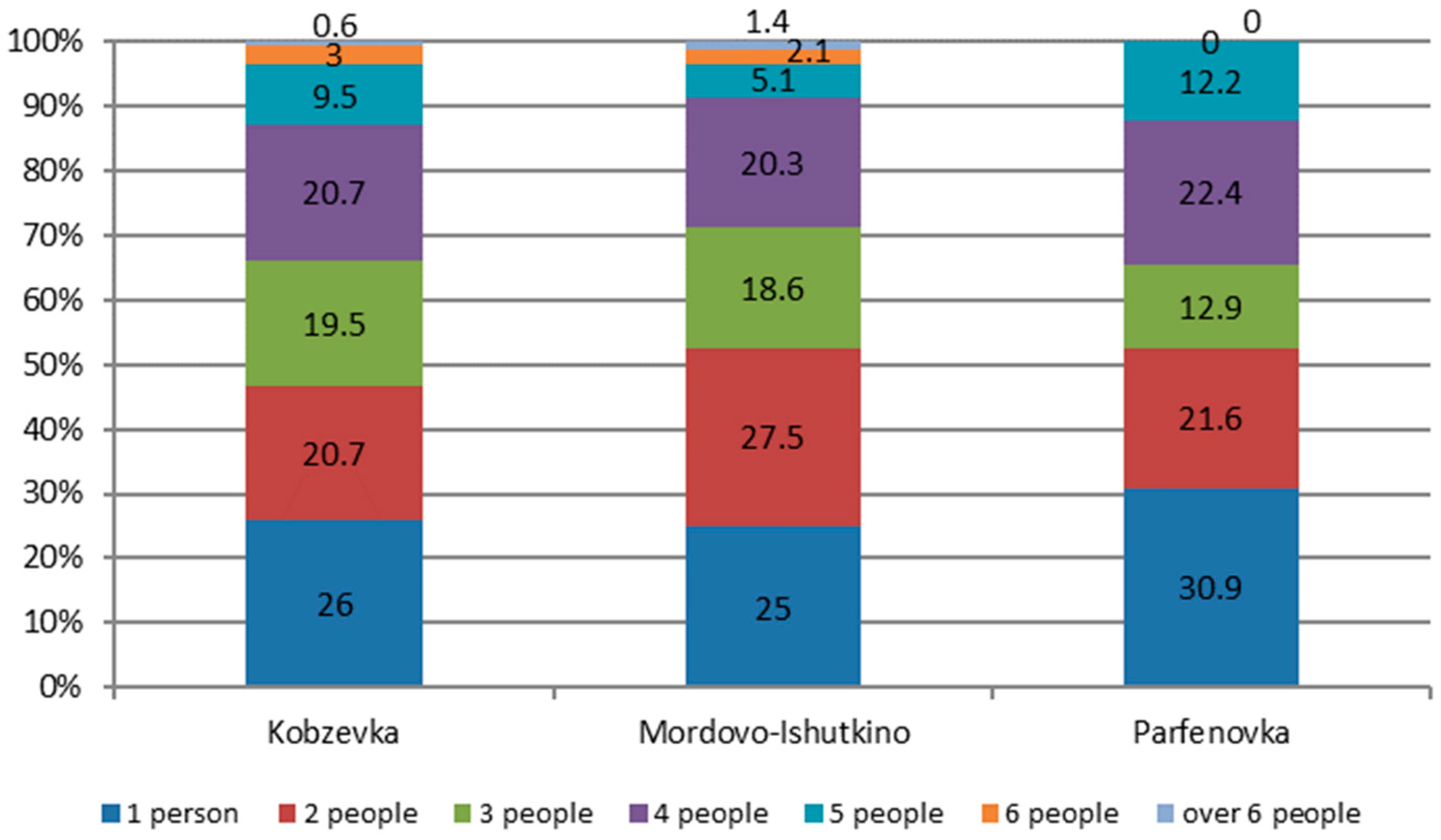 Agriculture 12 01870 g007