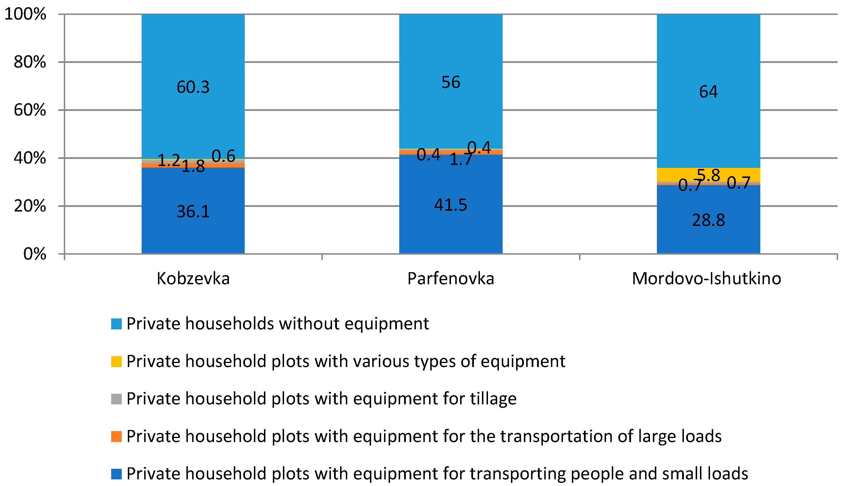 Agriculture 12 01870 g008