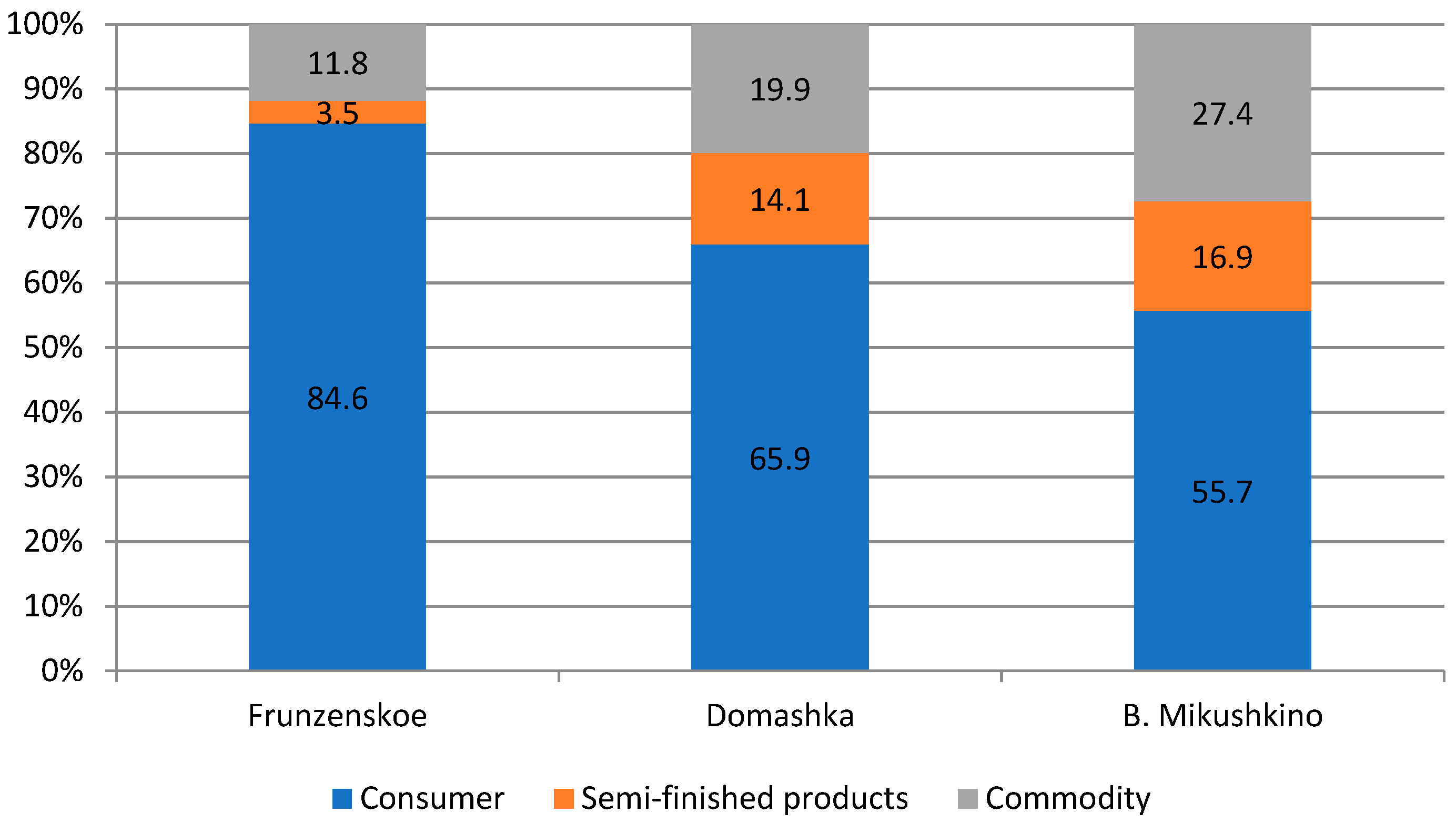 Agriculture 12 01870 g009