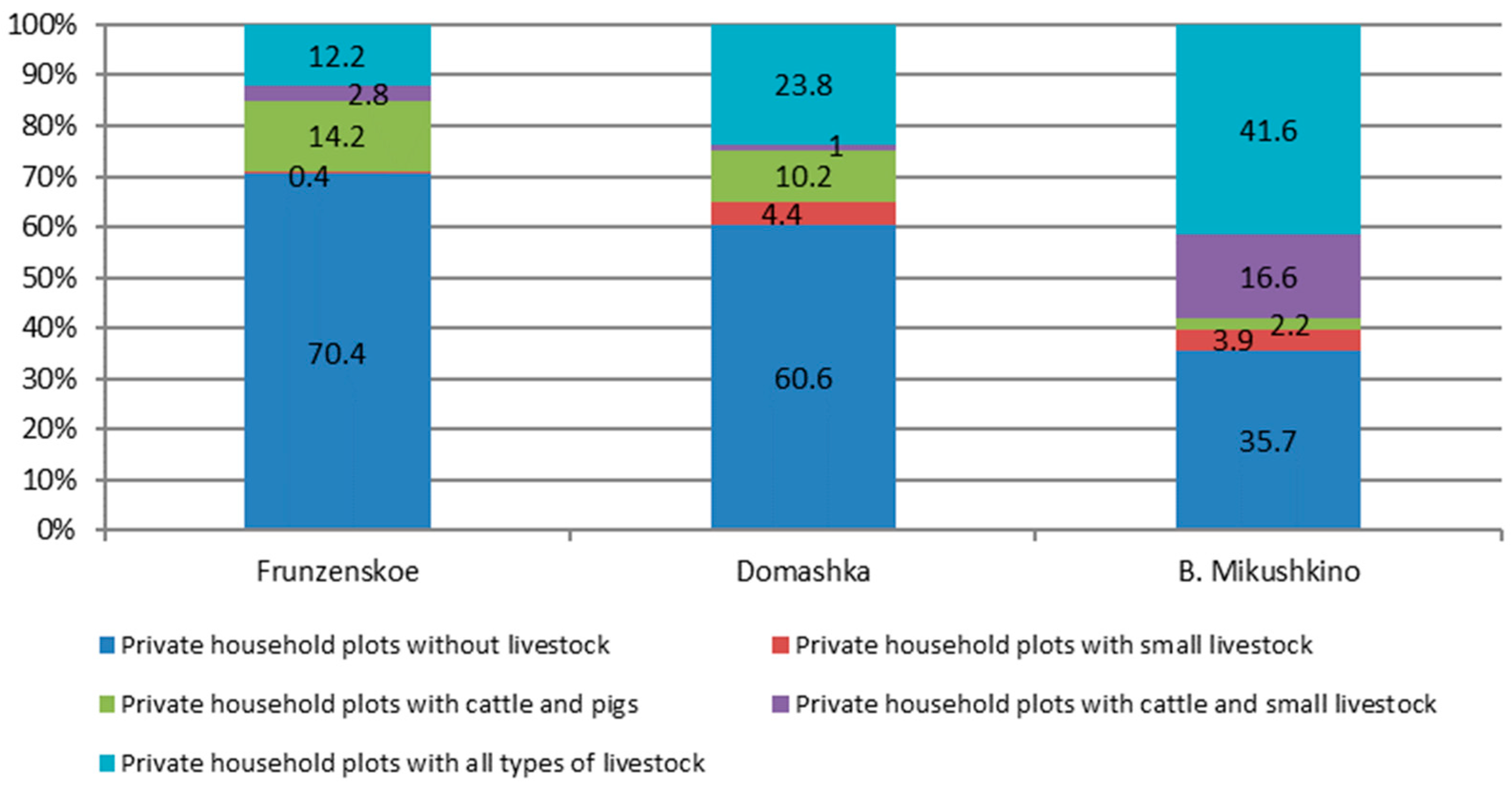 Agriculture 12 01870 g010
