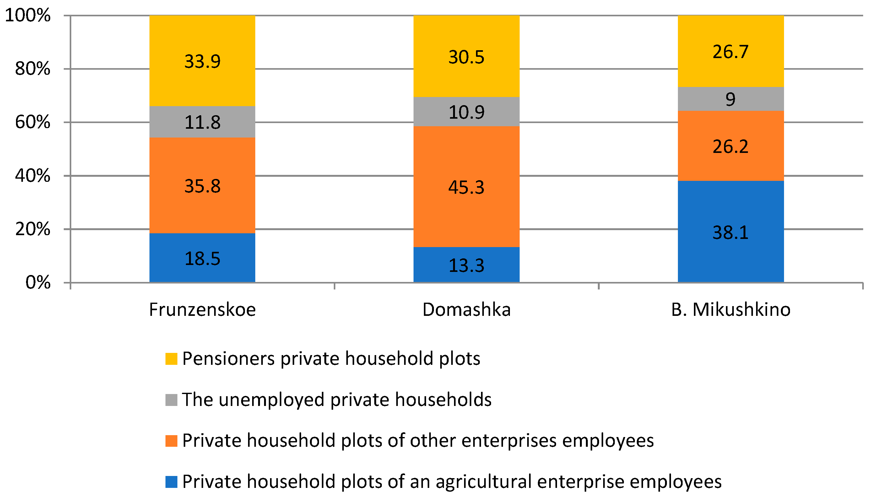 Agriculture 12 01870 g011