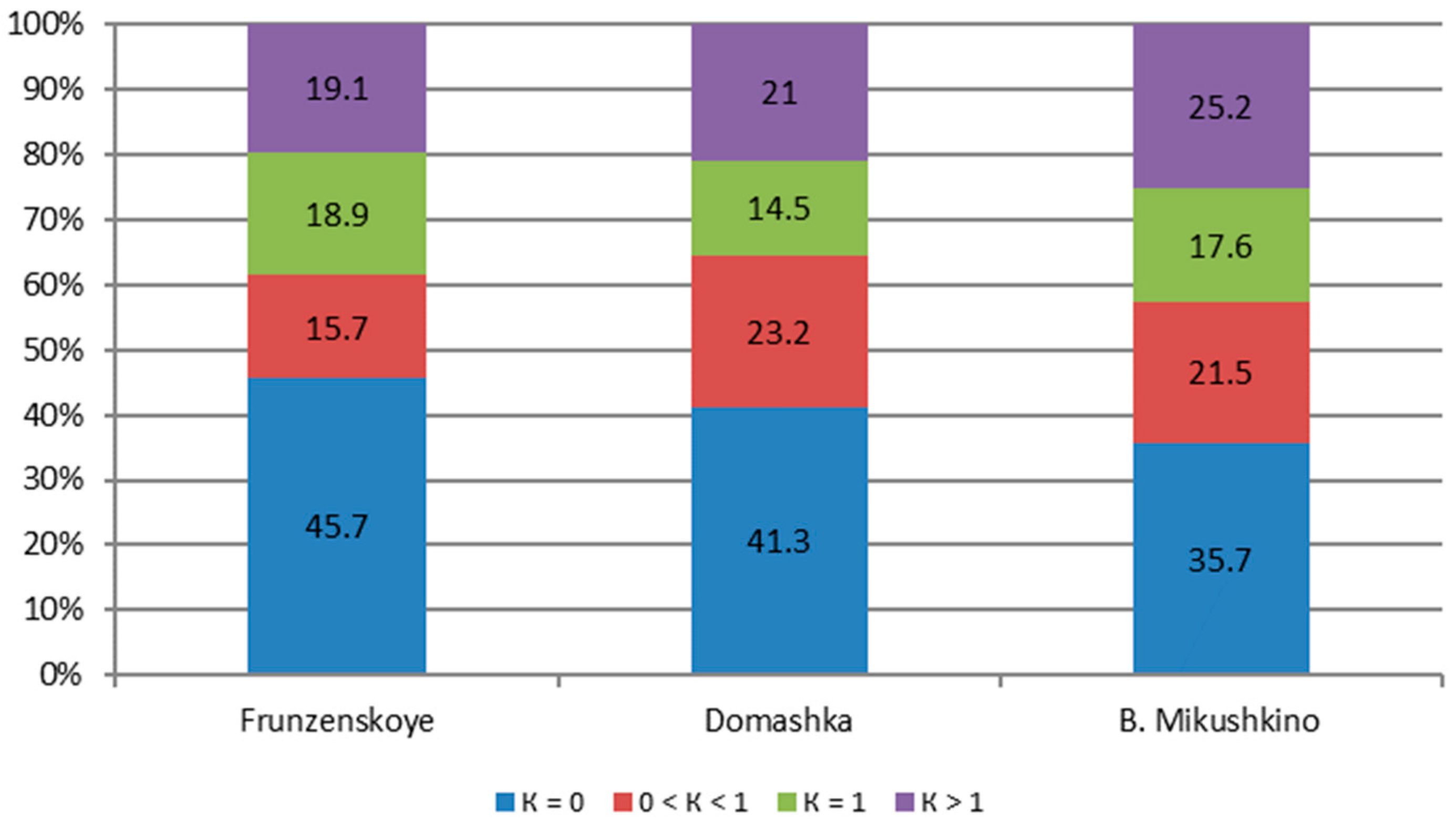 Agriculture 12 01870 g012