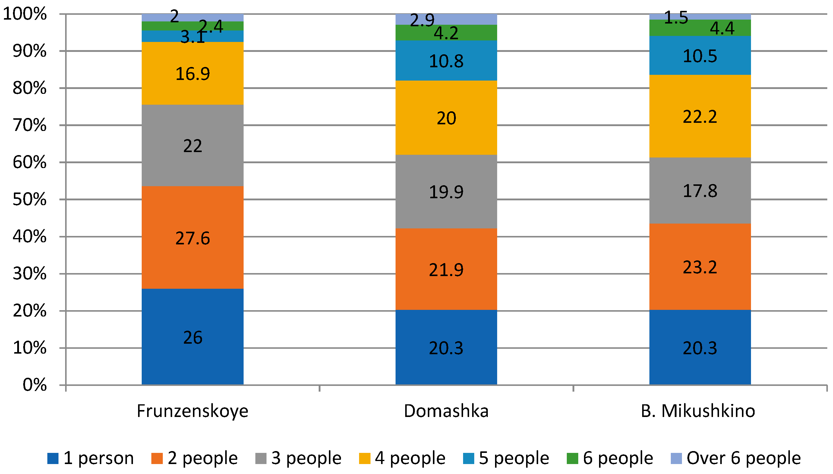 Agriculture 12 01870 g013