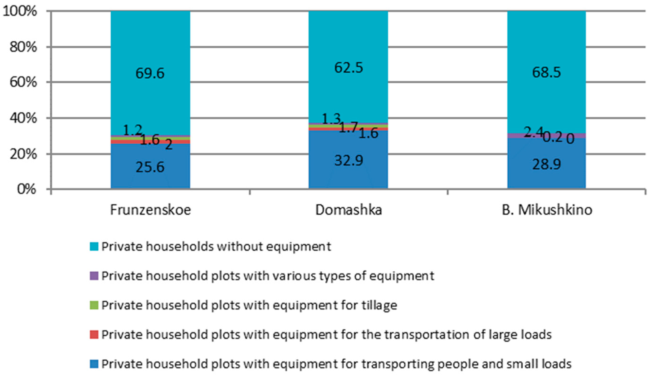Agriculture 12 01870 g014