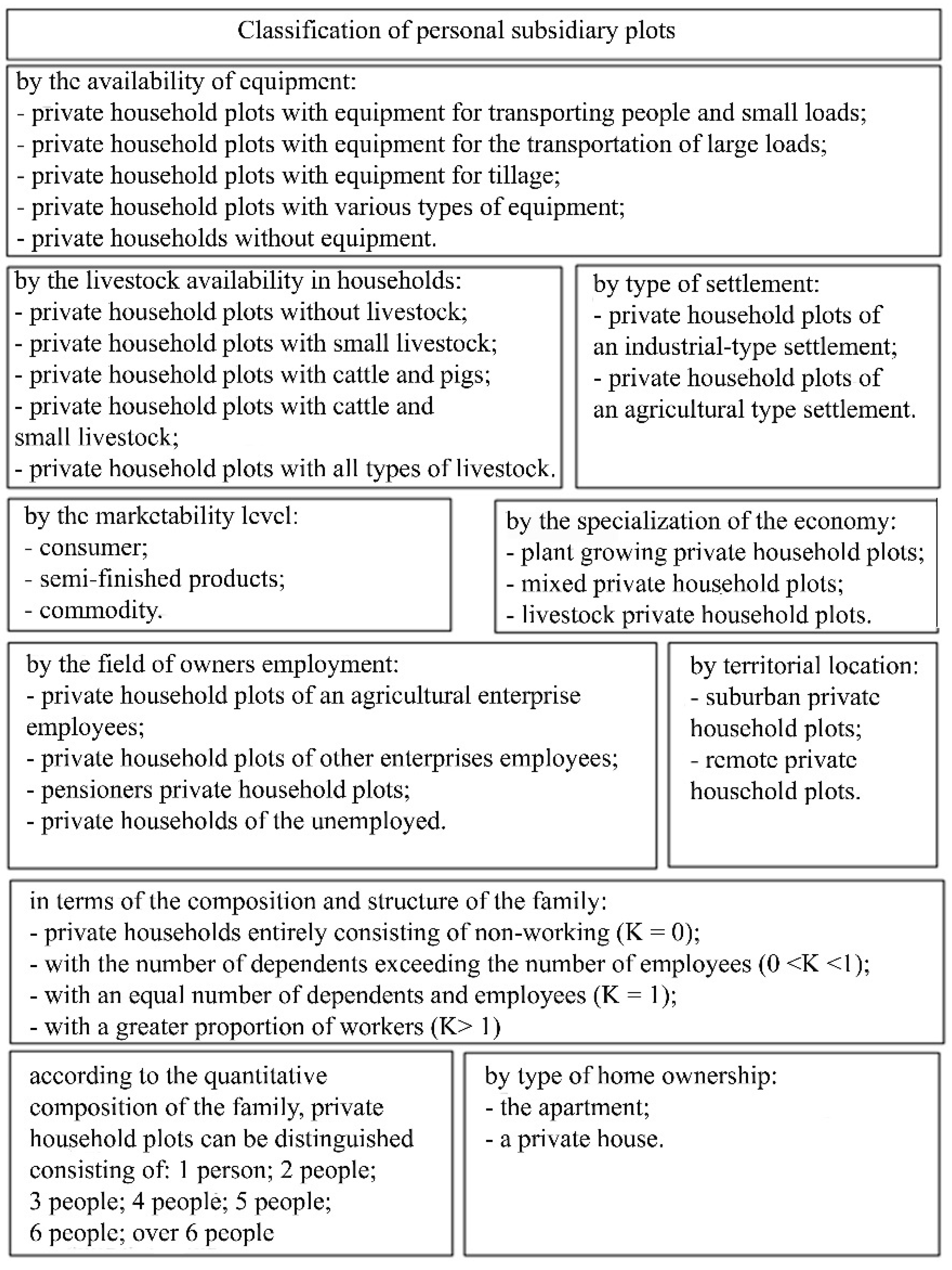 Agriculture 12 01870 g015