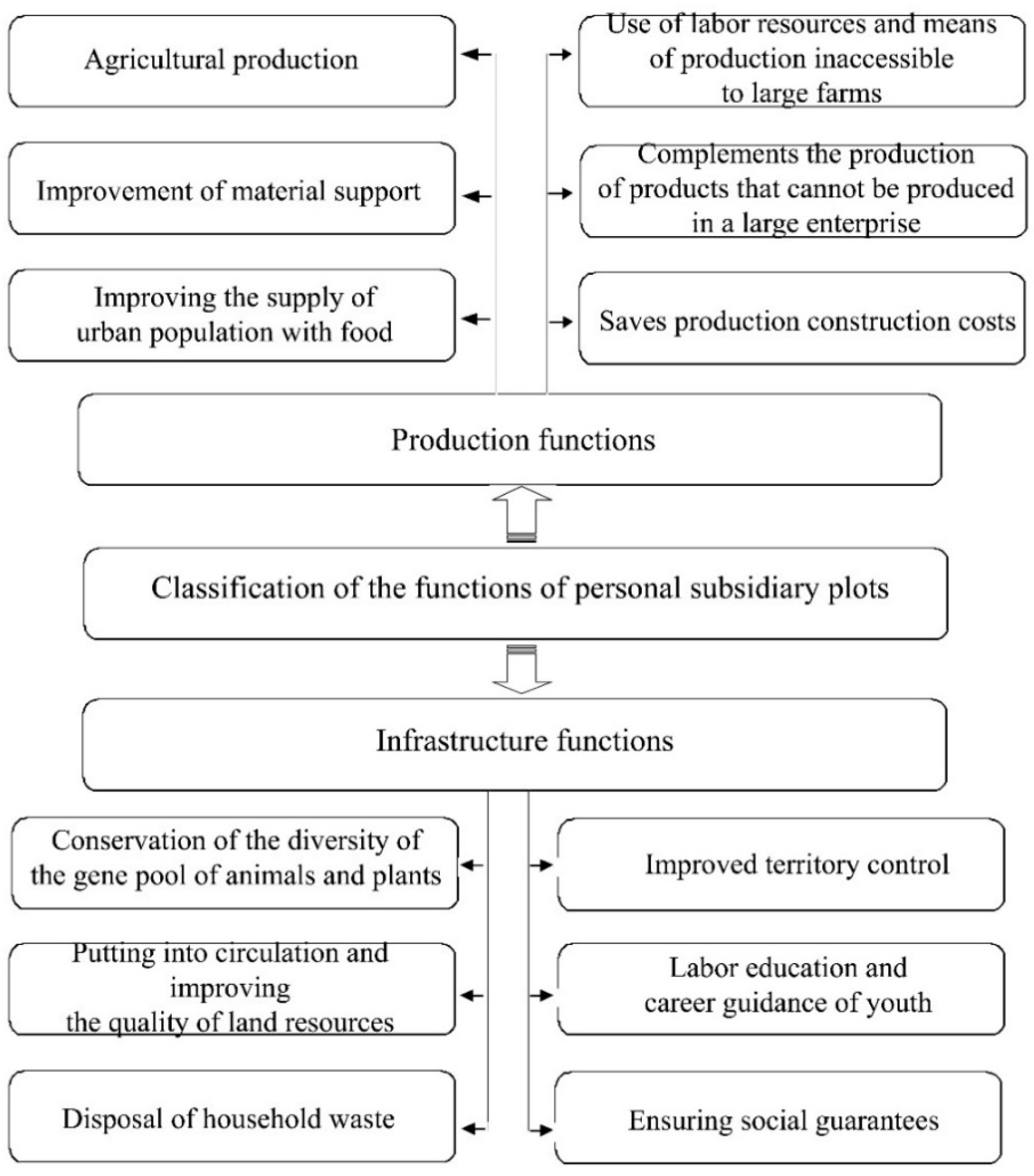 Agriculture 12 01870 g016