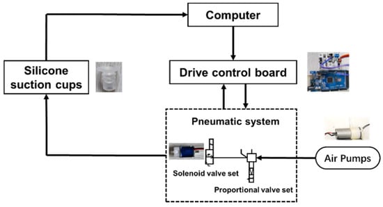 Agriculture 12 01871 g020