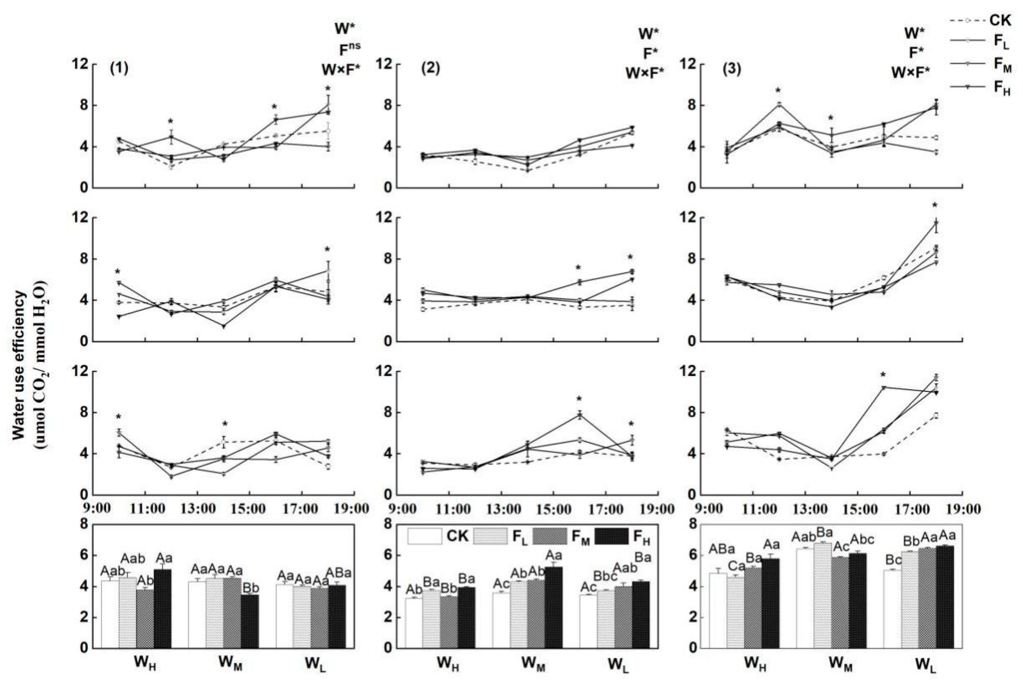Agriculture 12 01873 g009