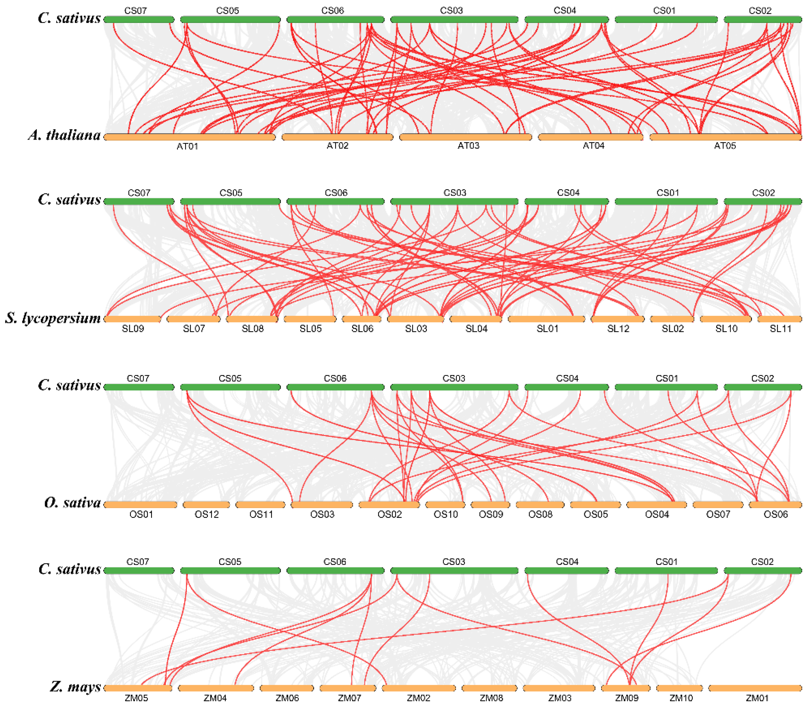 Agriculture 12 01879 g006