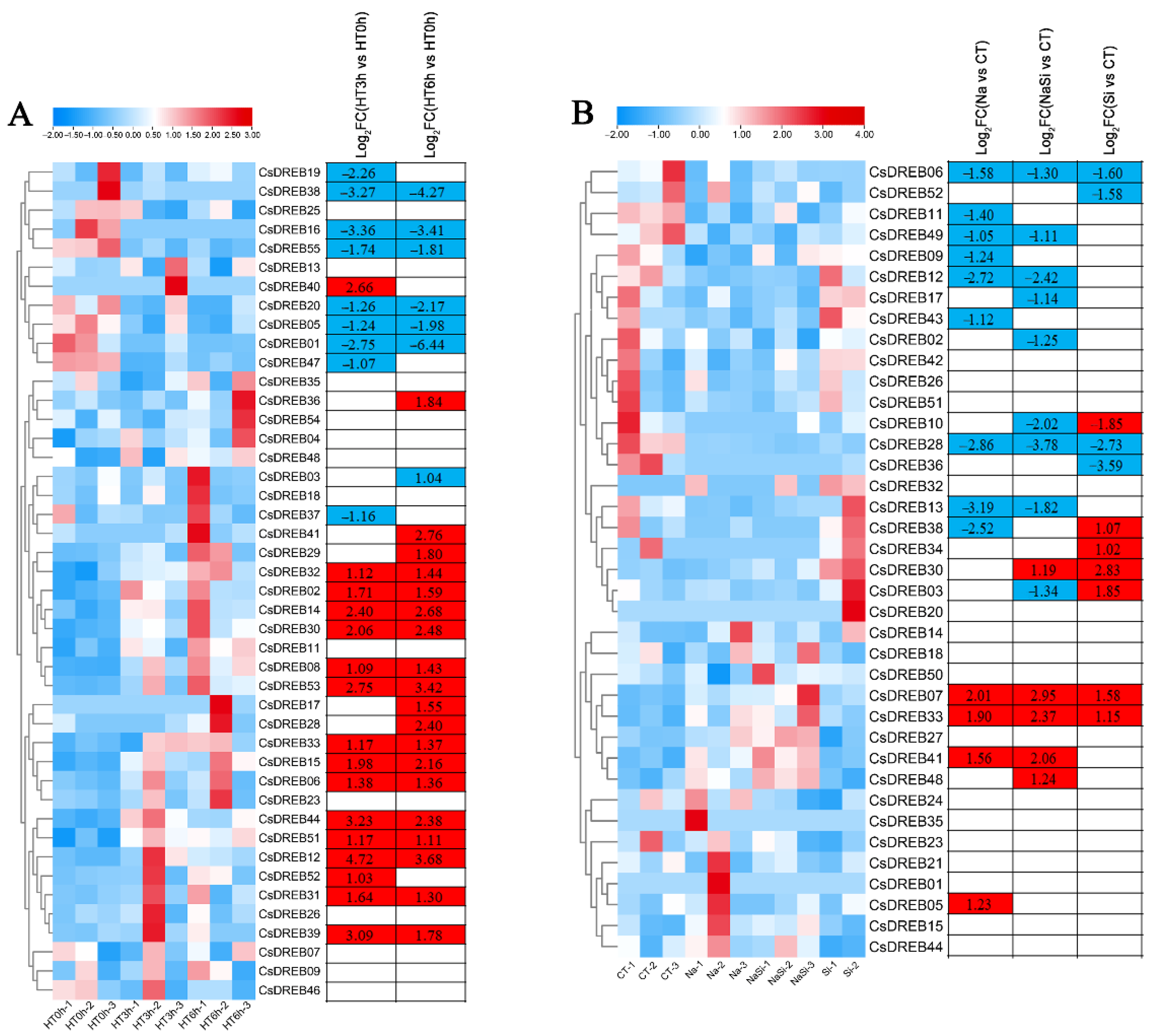 Agriculture 12 01879 g008