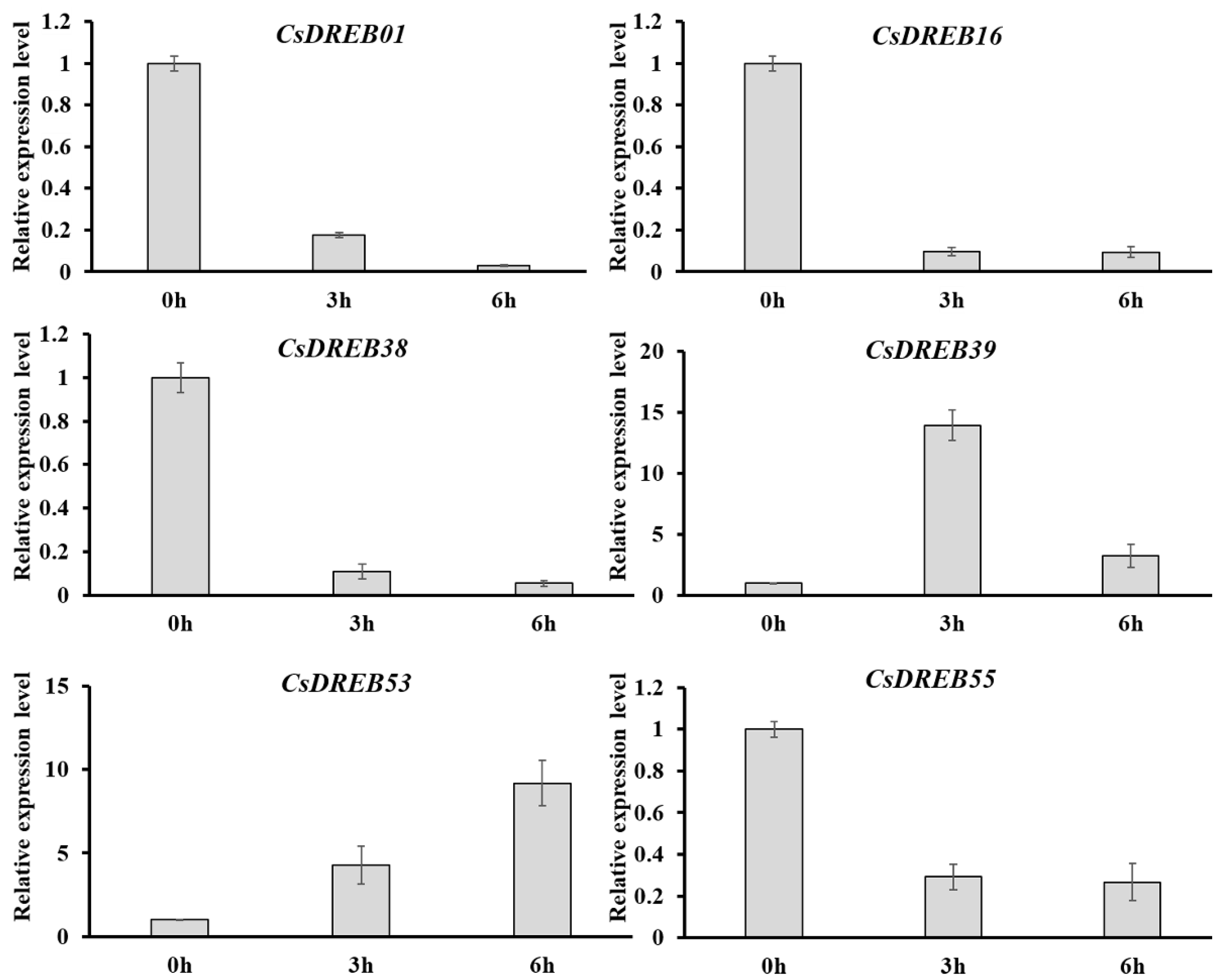 Agriculture 12 01879 g009