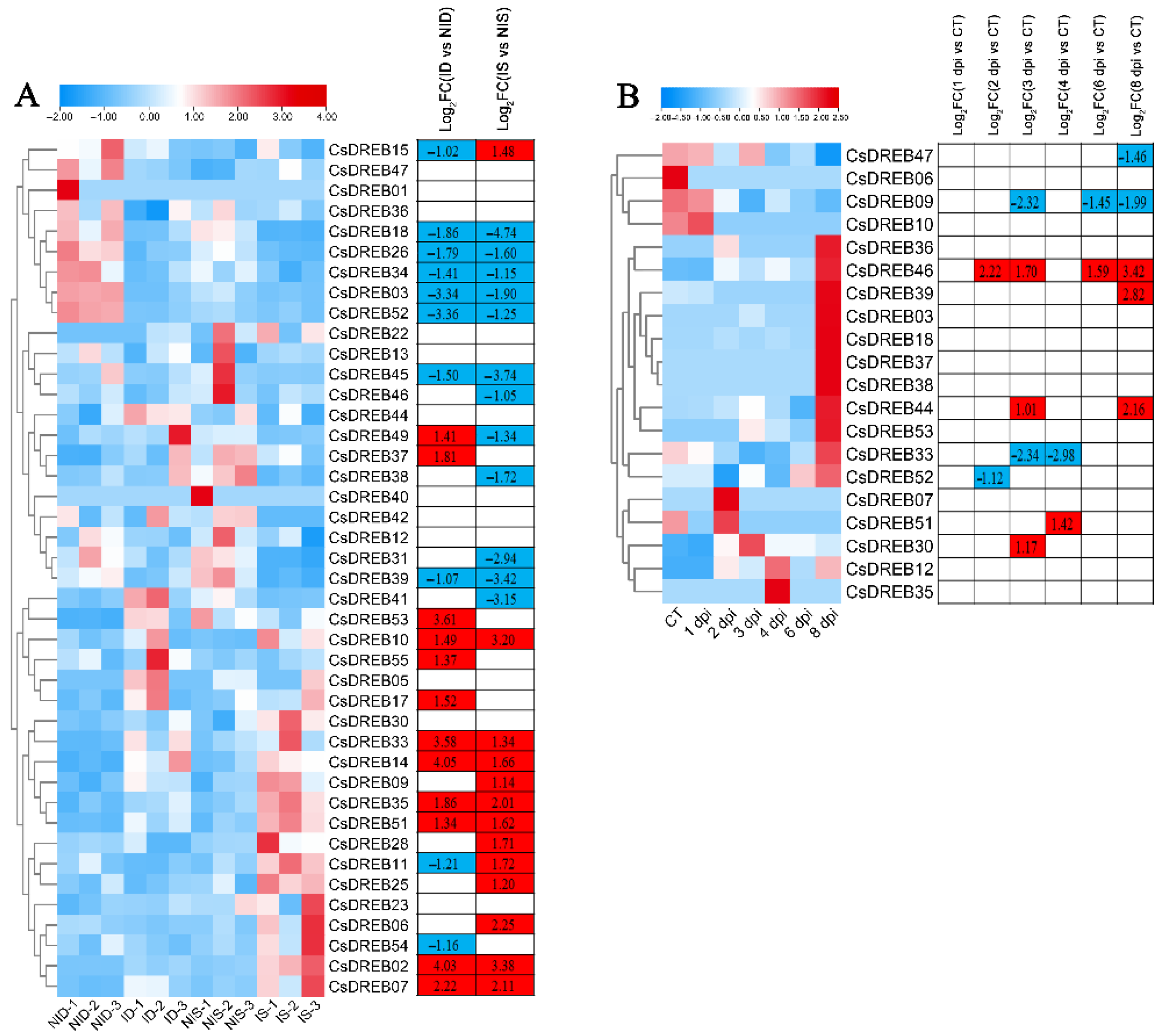 Agriculture 12 01879 g010
