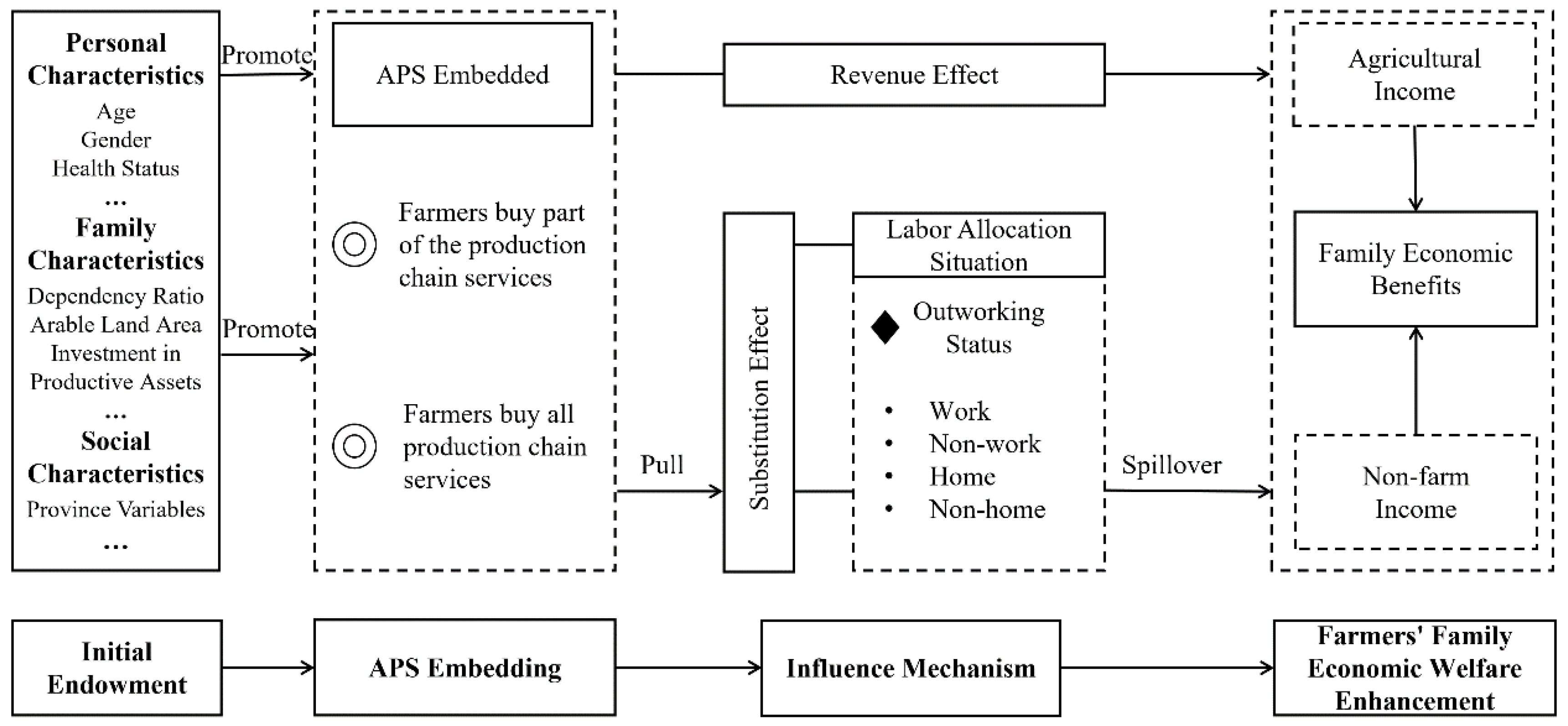 Agriculture 12 01880 g001