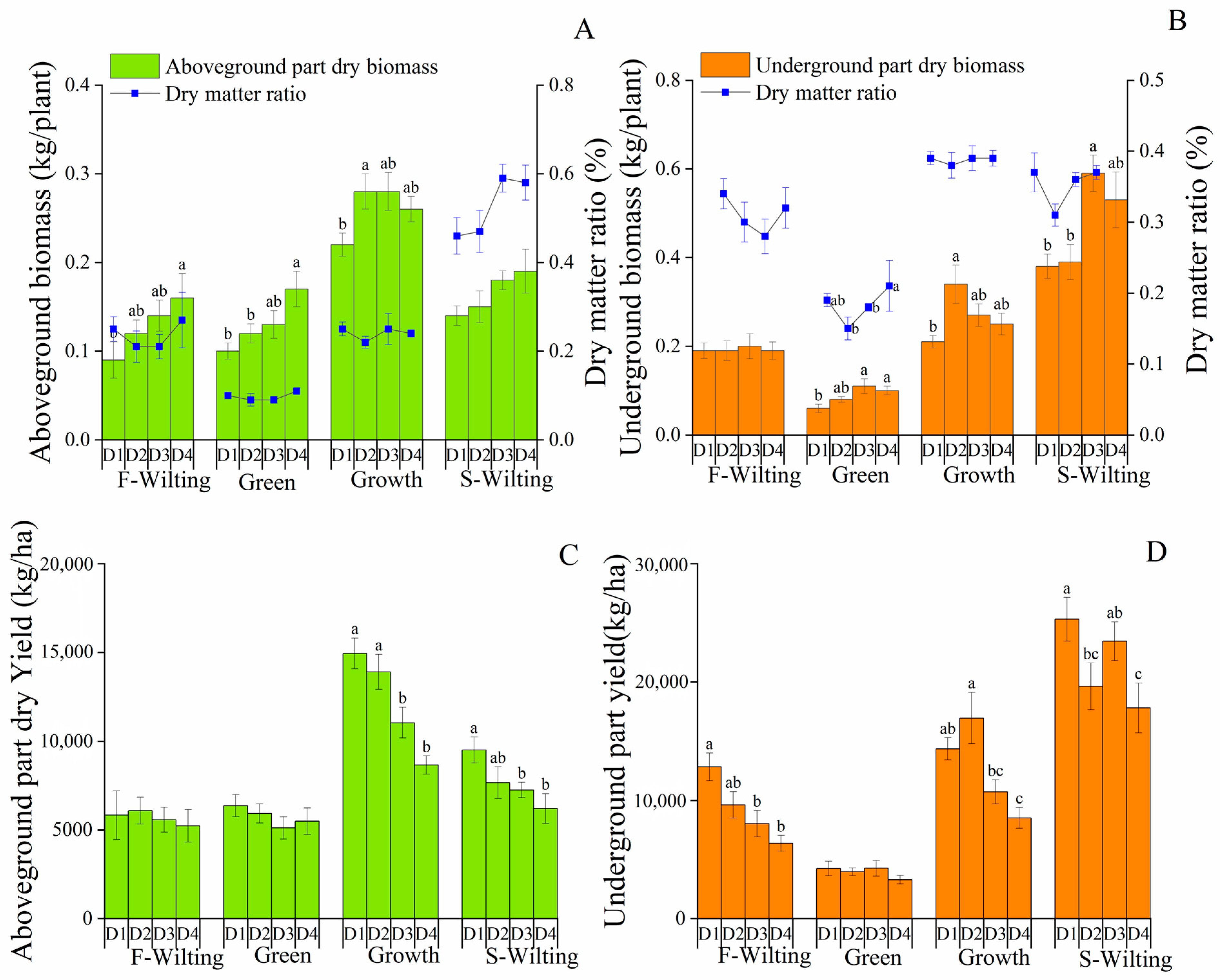 Agriculture 12 01881 g001 Agriculture 12 01881 g001