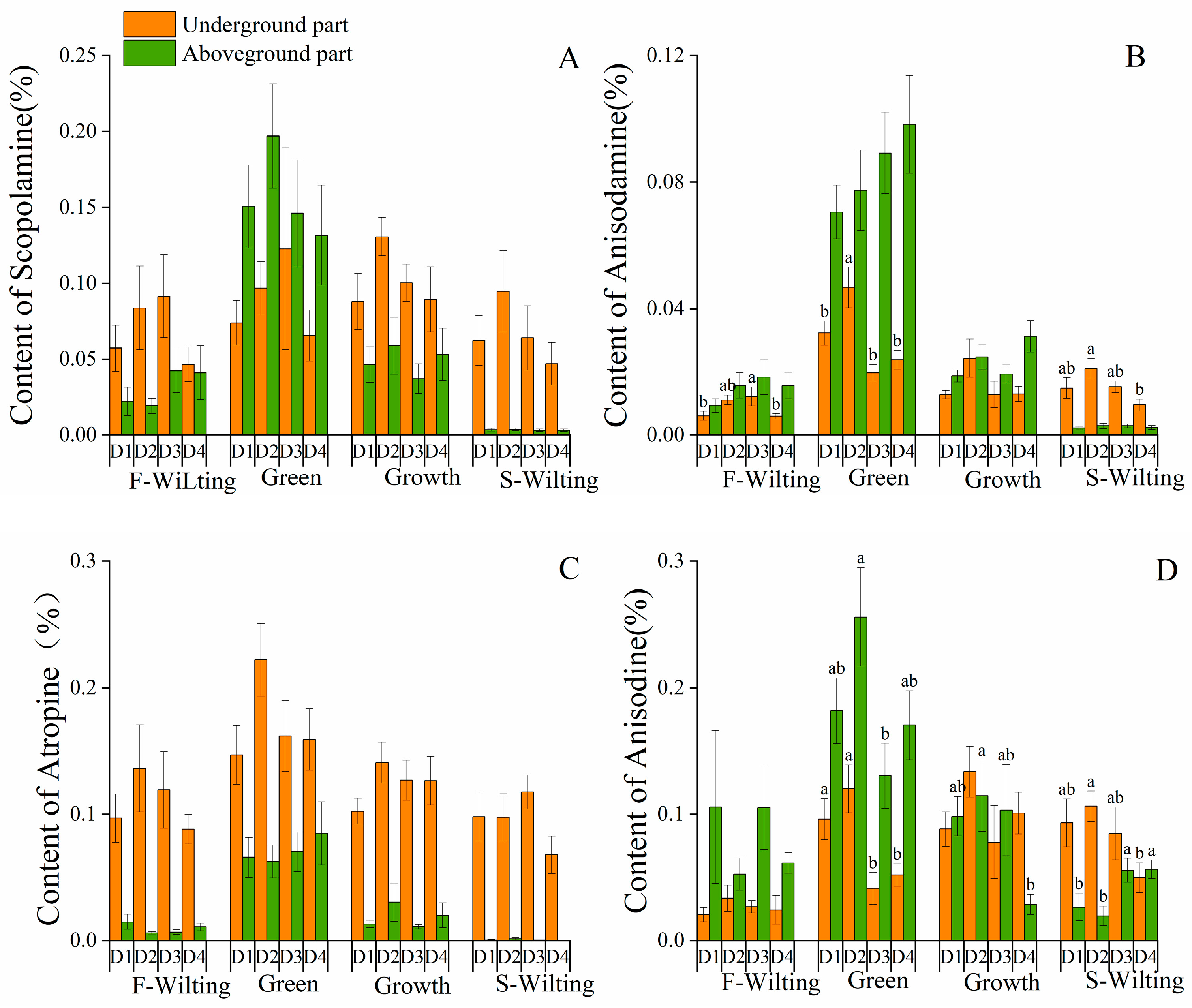 Agriculture 12 01881 g002 Agriculture 12 01881 g002
