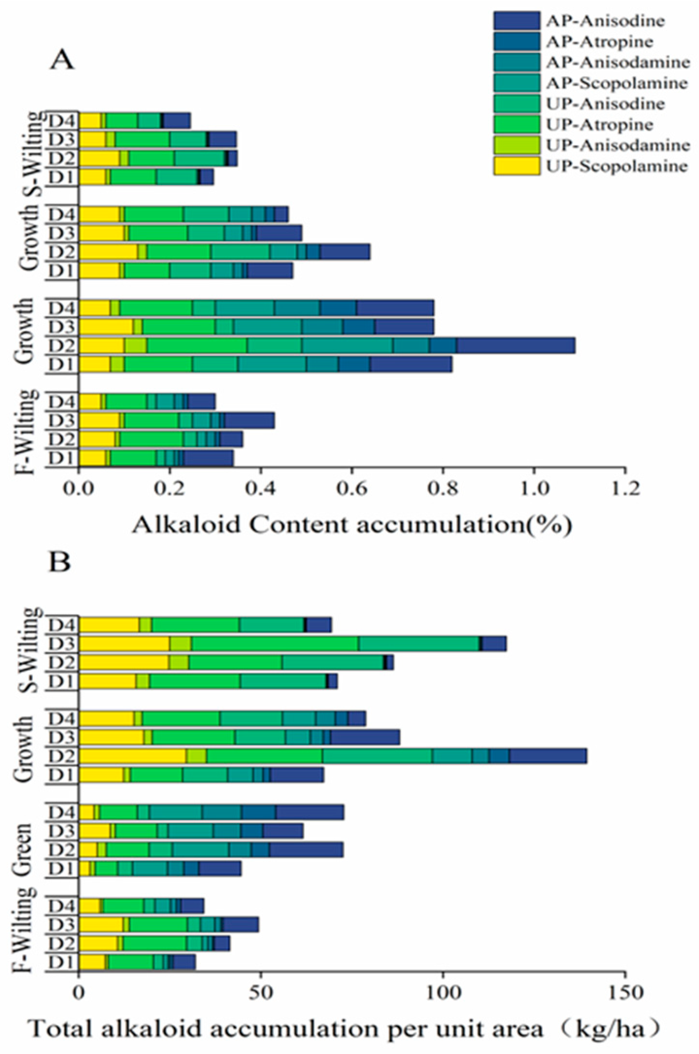Agriculture 12 01881 g003 Agriculture 12 01881 g003