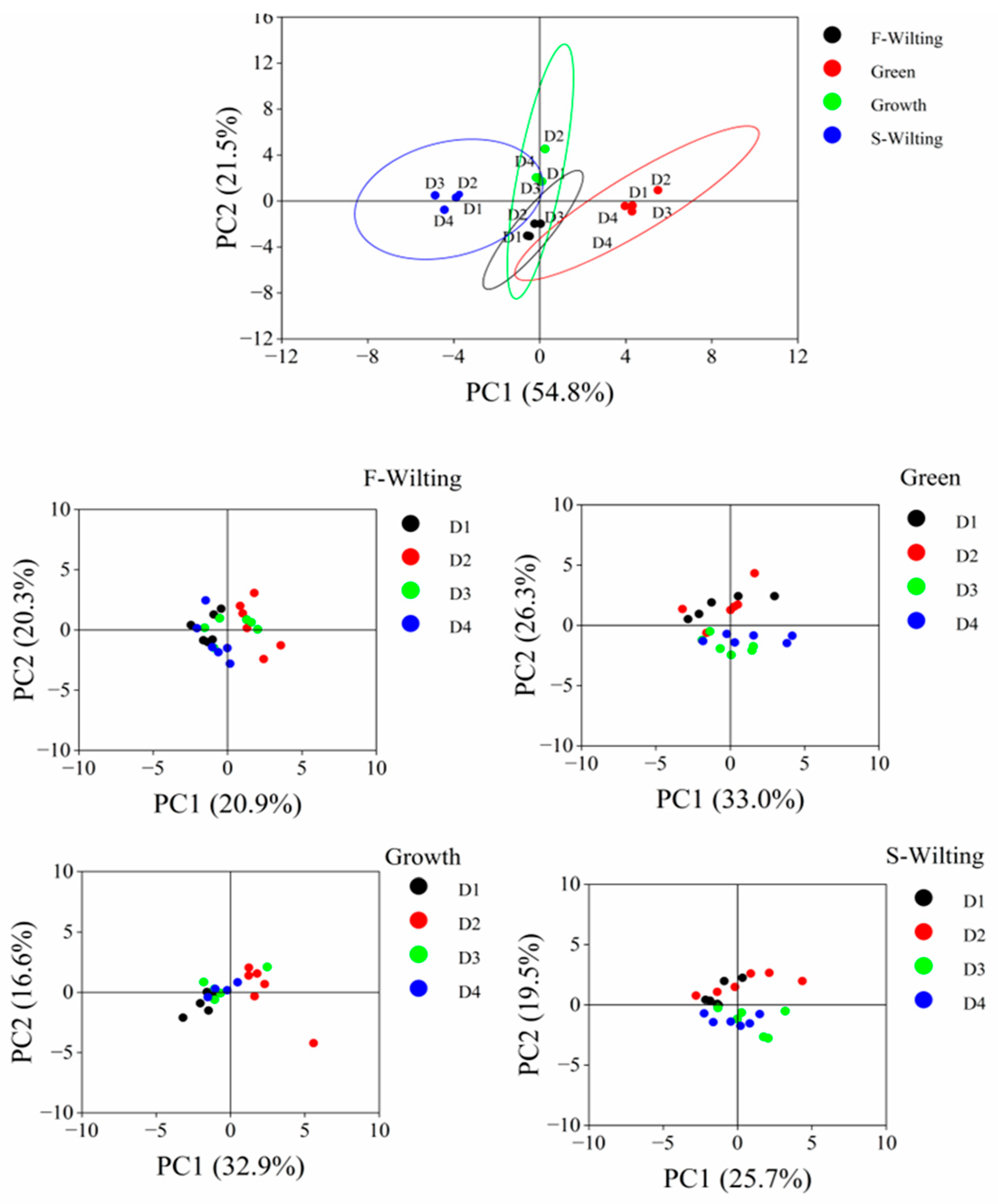 Agriculture 12 01881 g004 Agriculture 12 01881 g004