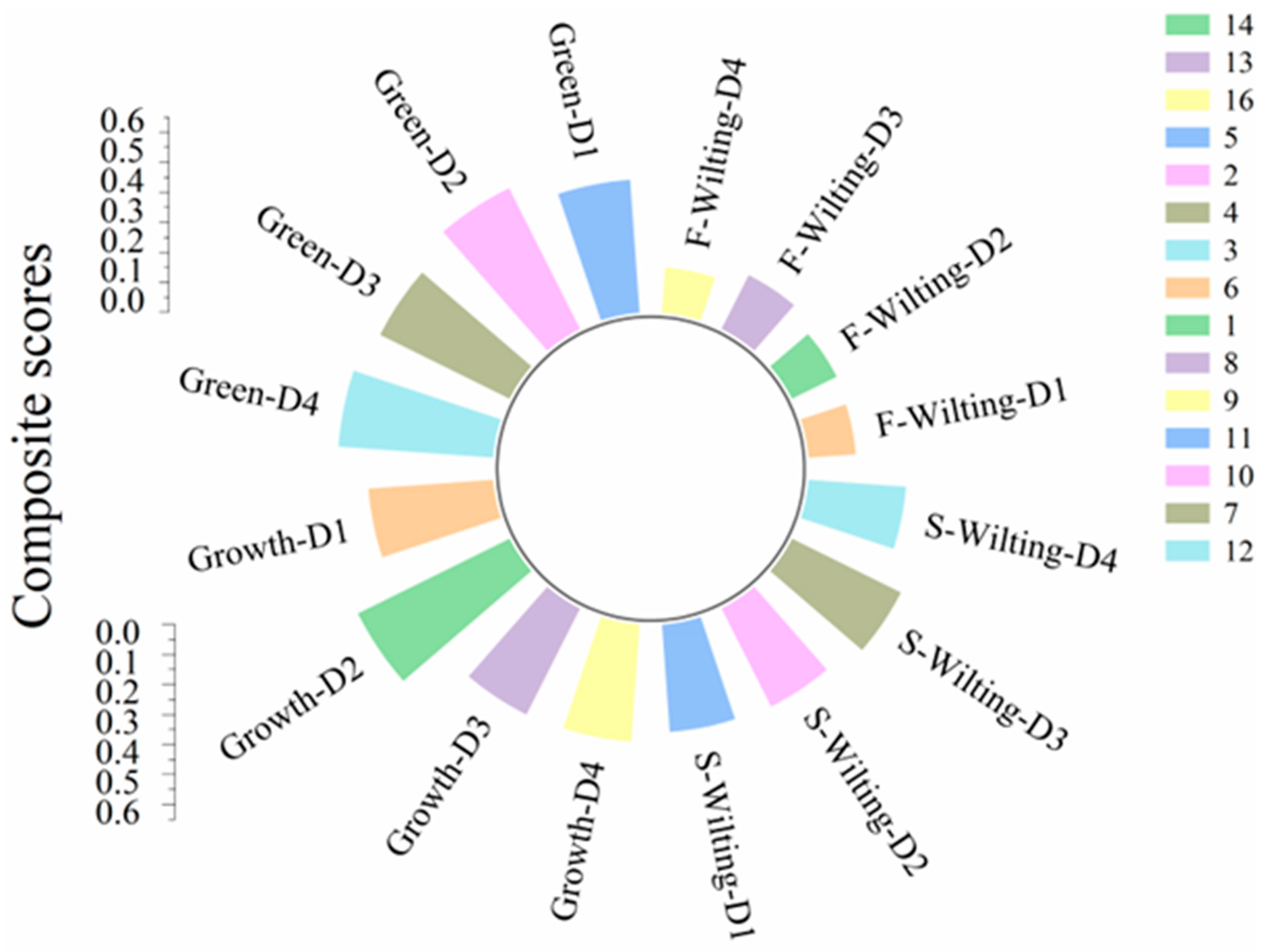 Agriculture 12 01881 g005 Agriculture 12 01881 g005