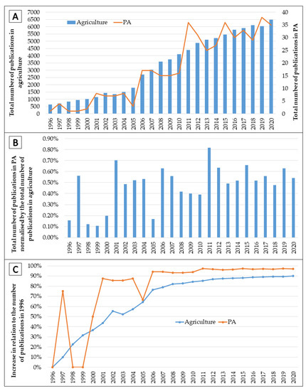 Agriculture 12 01882 g0a1