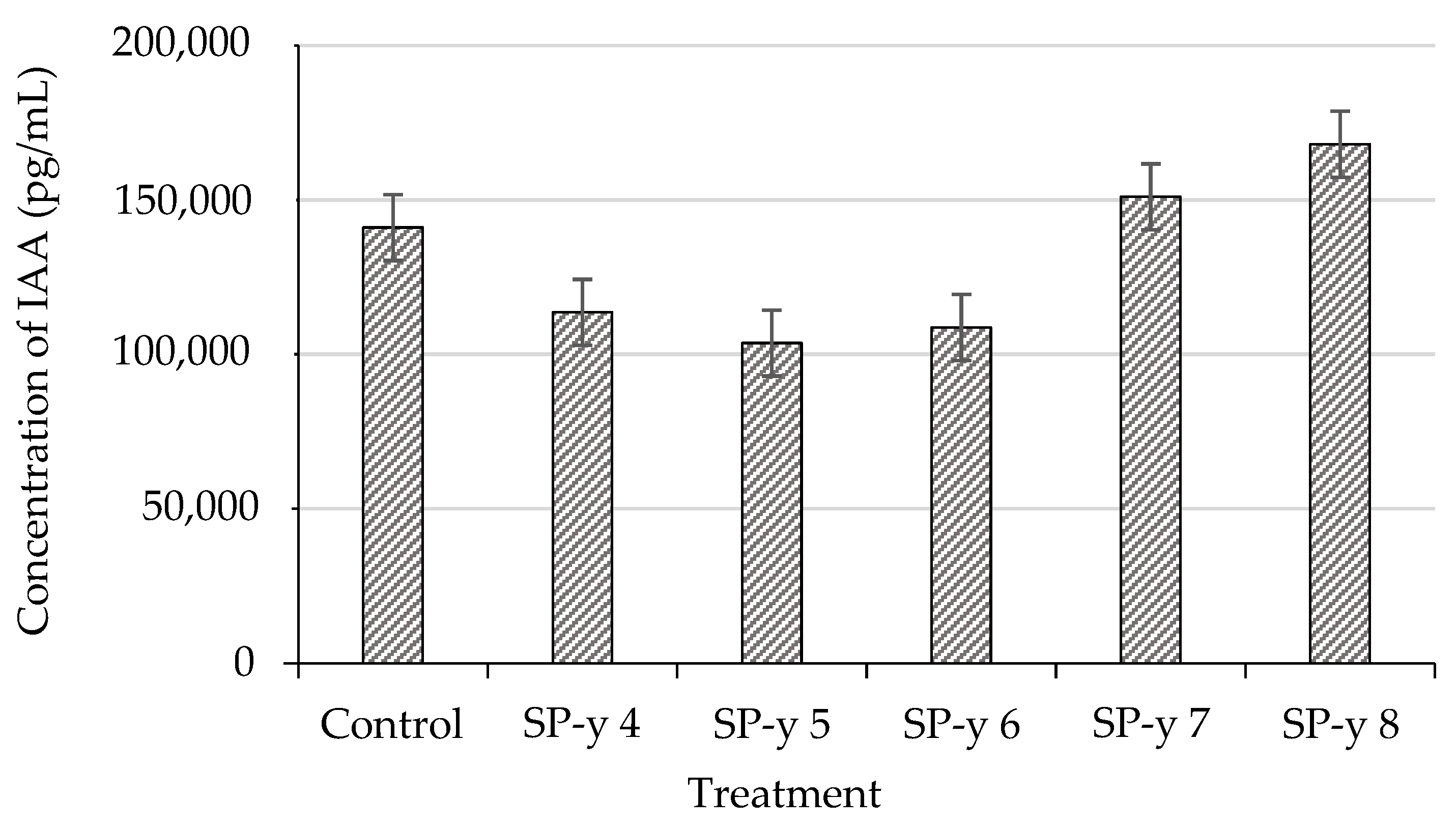 Agriculture 12 01890 g007