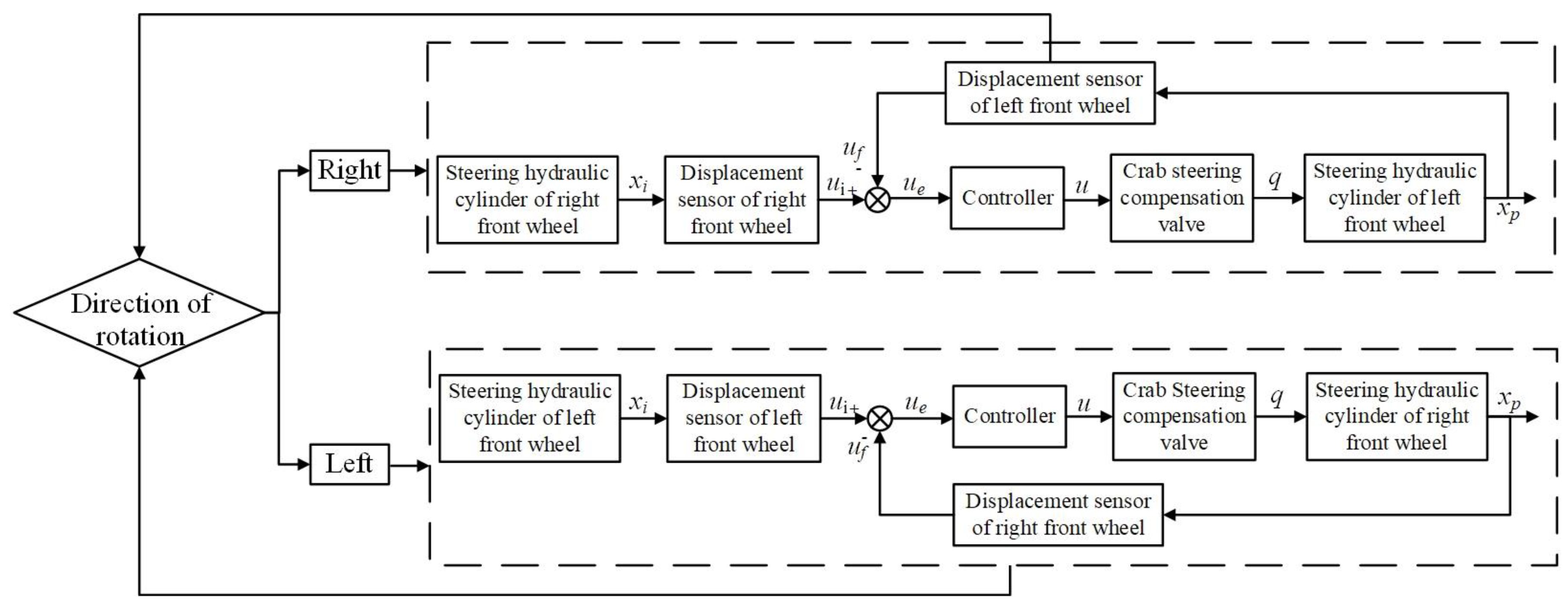 Agriculture 12 01893 g008