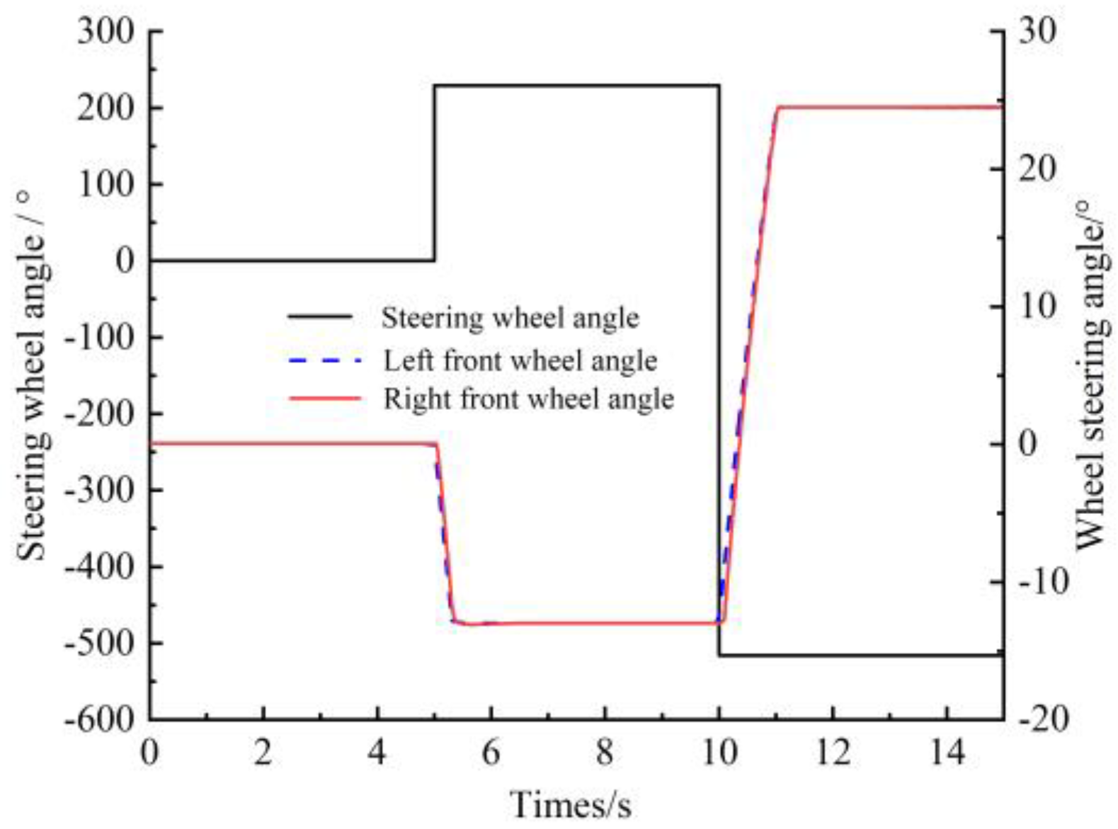 Agriculture 12 01893 g011