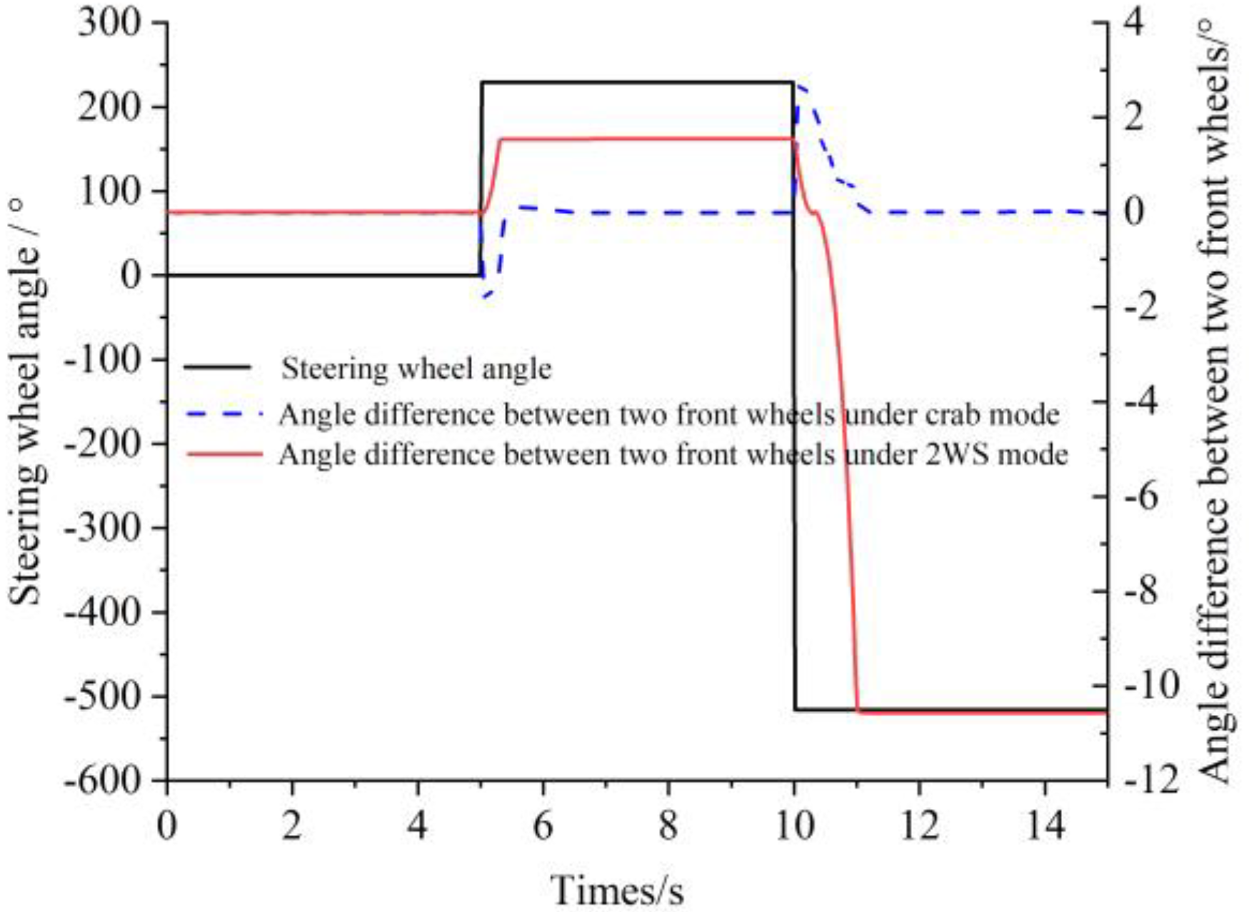 Agriculture 12 01893 g012