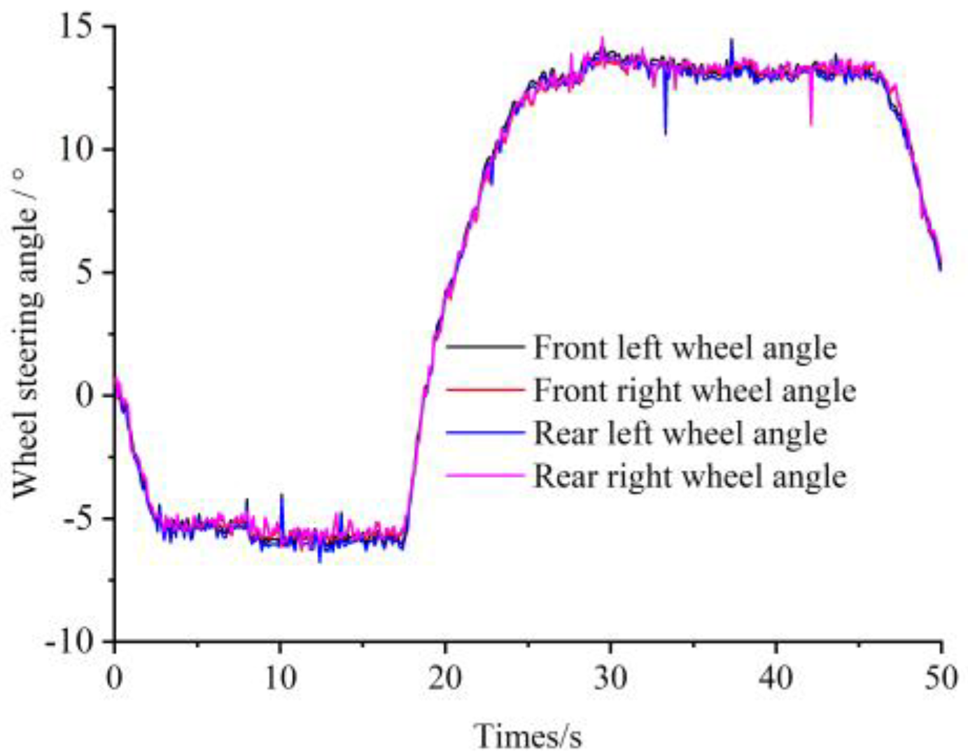 Agriculture 12 01893 g014