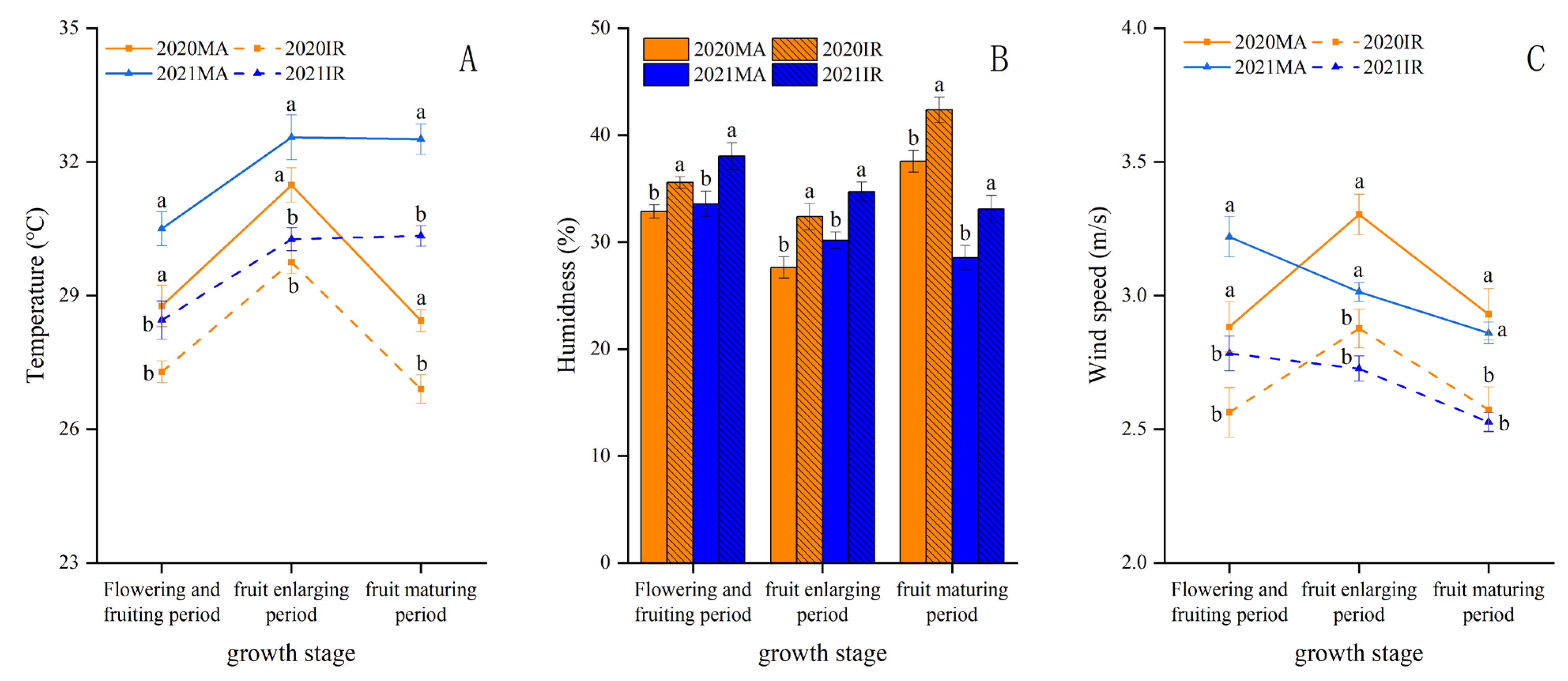 Agriculture 12 01895 g005