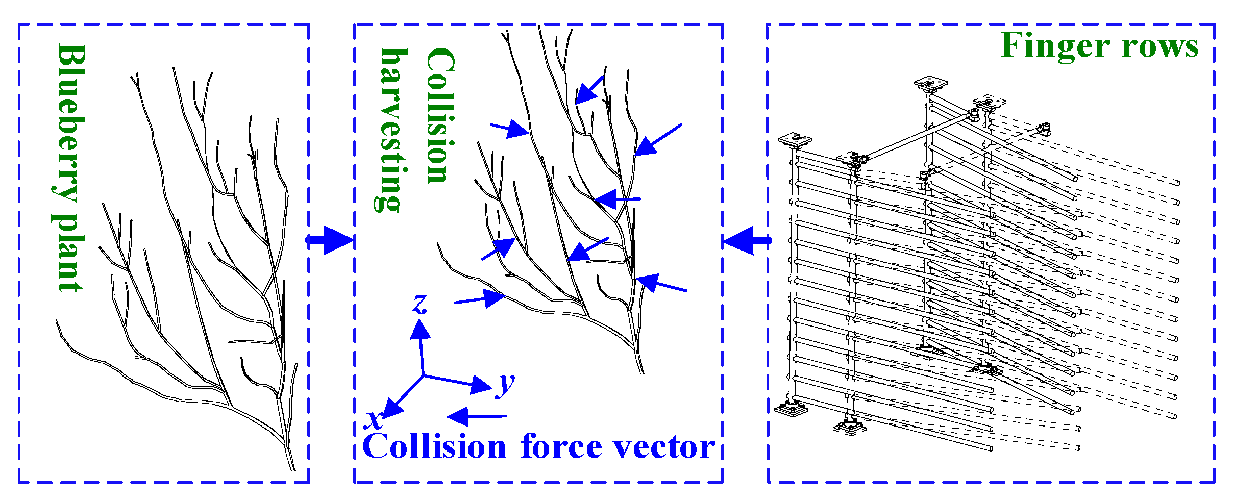 Agriculture 12 01900 g003