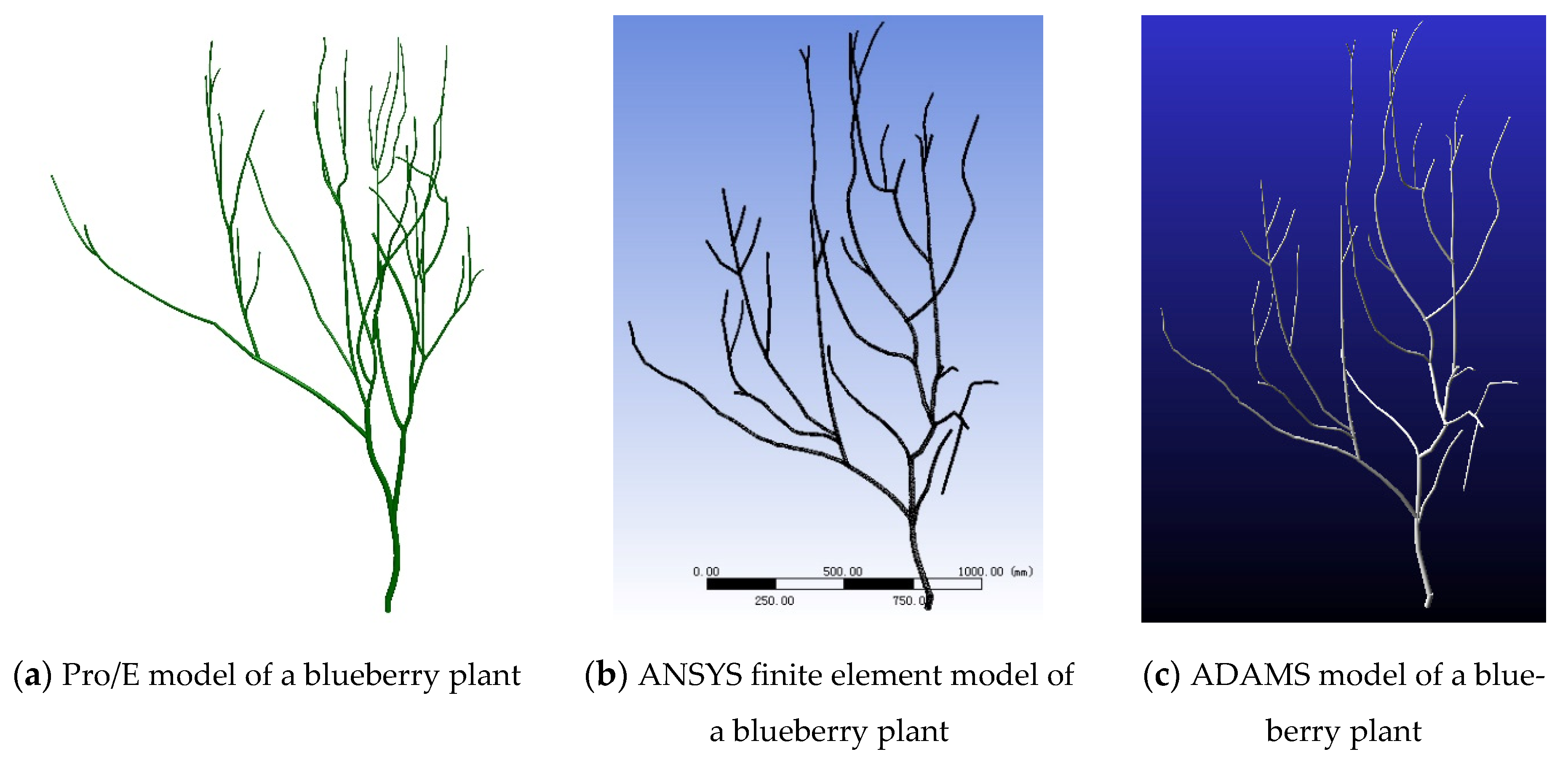 Agriculture 12 01900 g008a
