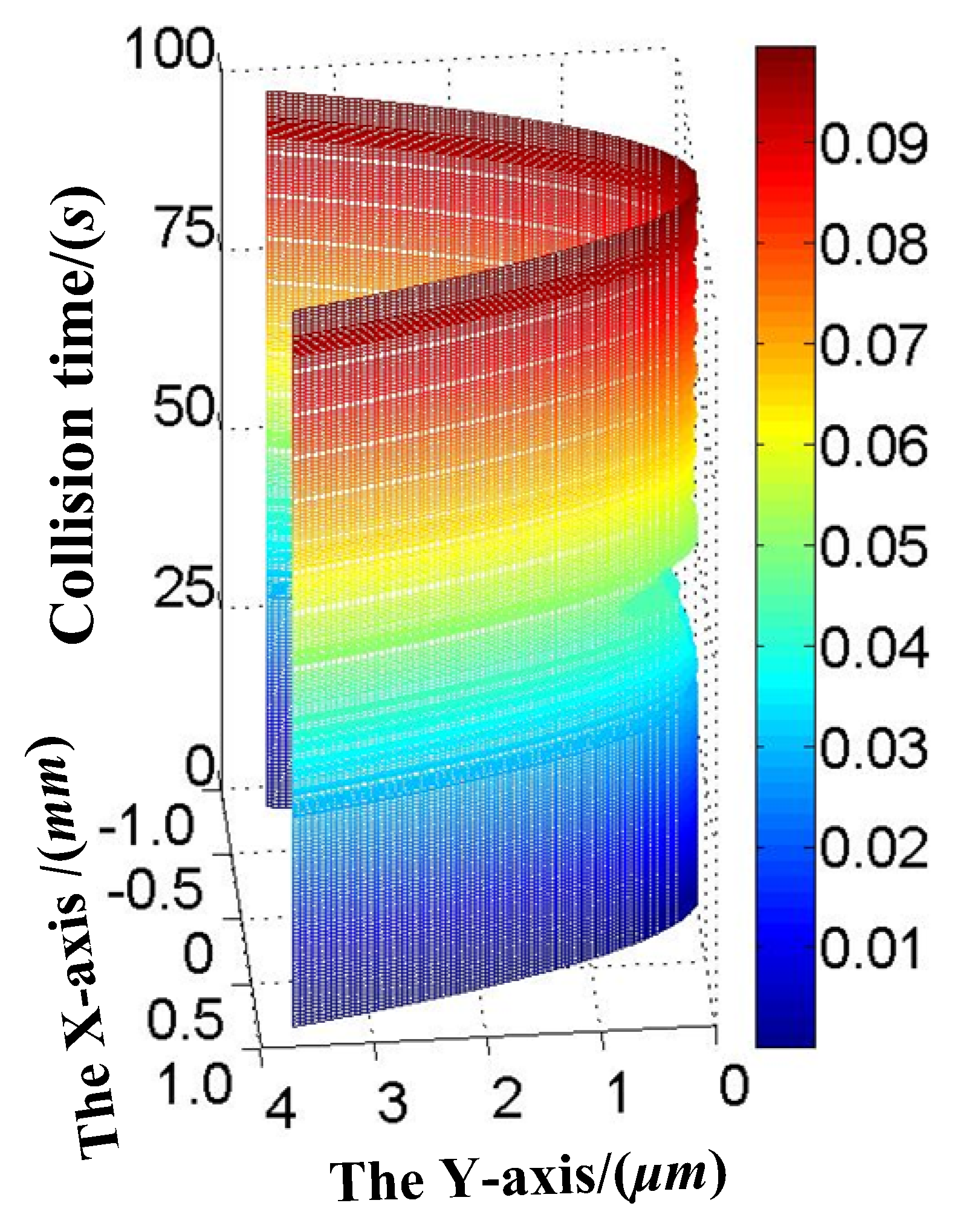 Agriculture 12 01900 g010