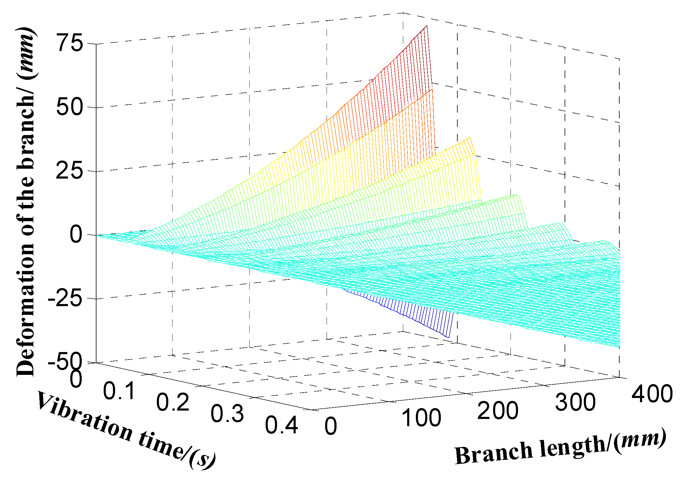 Agriculture 12 01900 g011