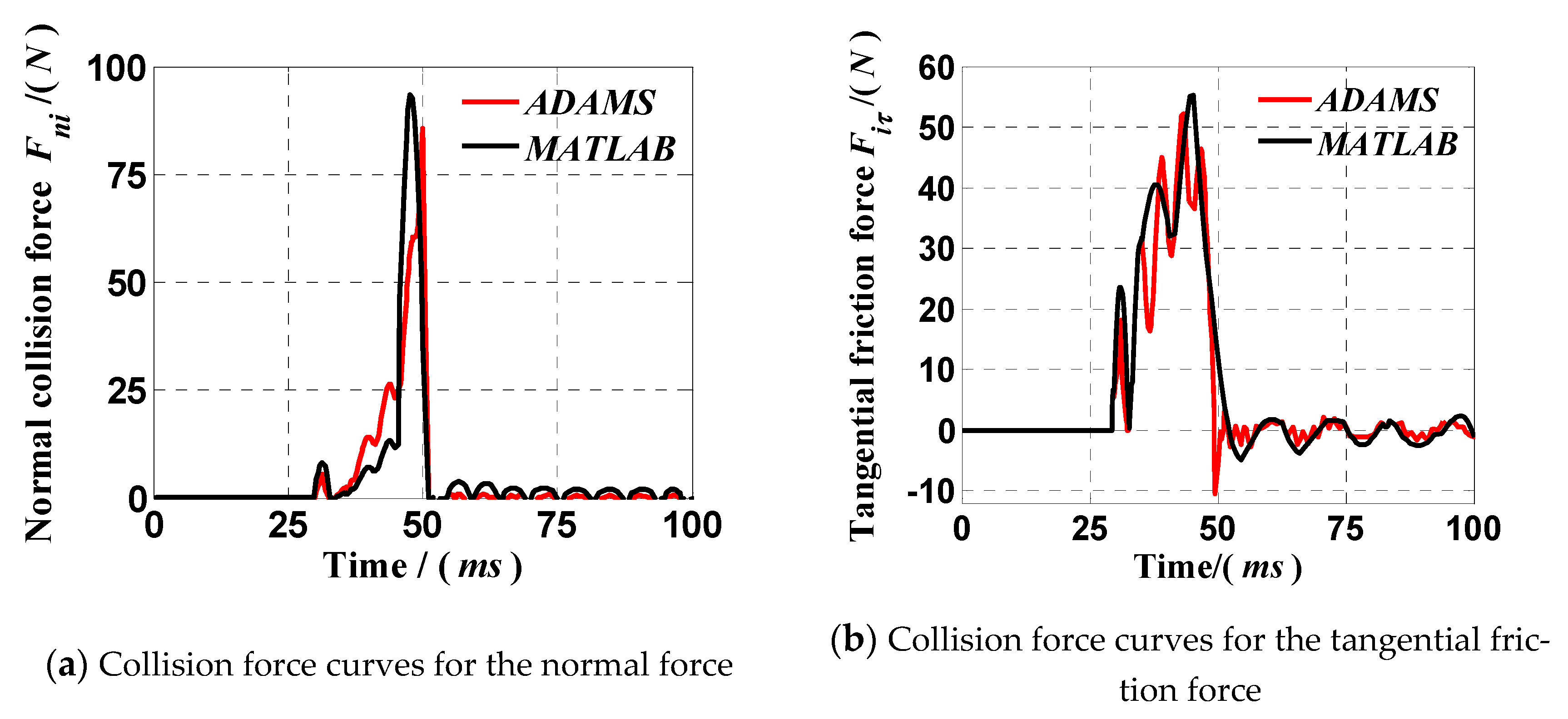 Agriculture 12 01900 g012