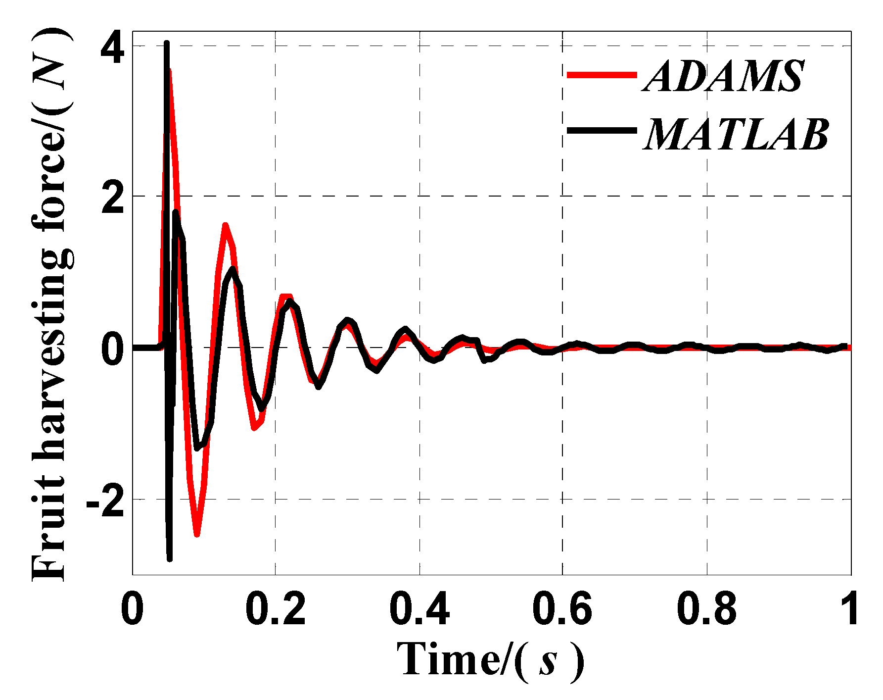 Agriculture 12 01900 g013